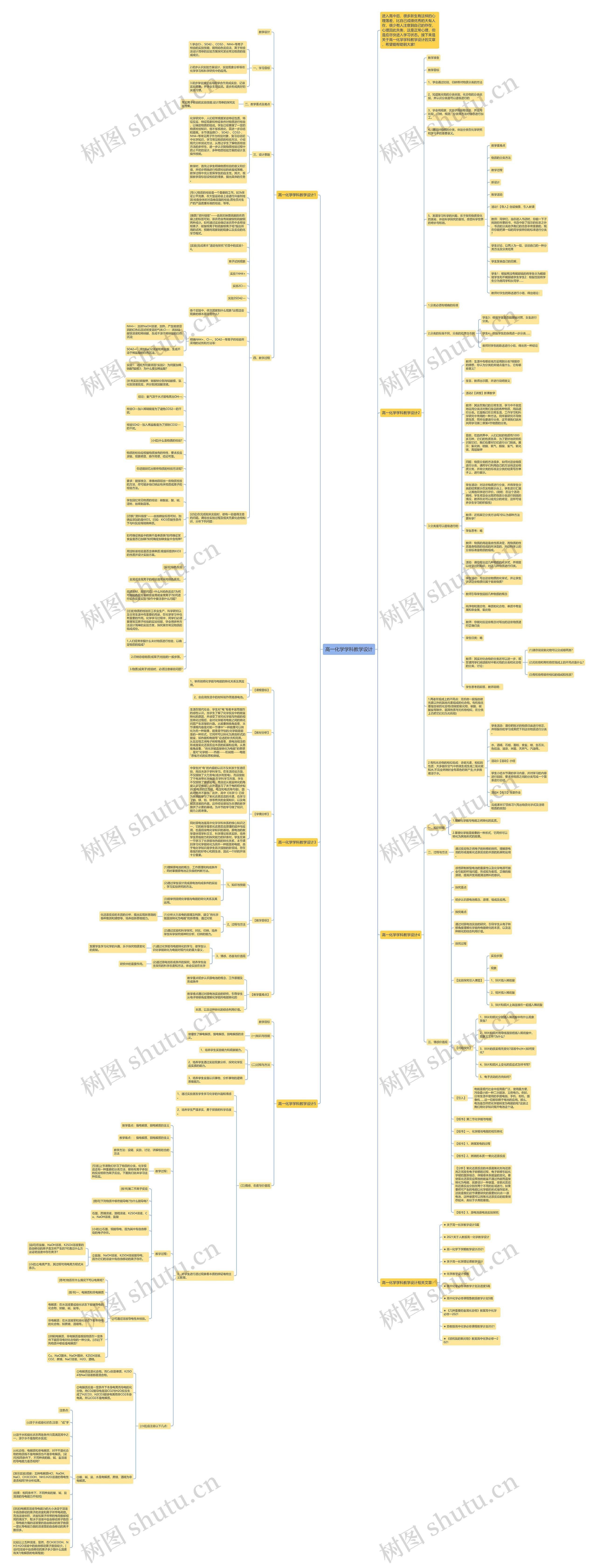 高一化学学科教学设计思维导图