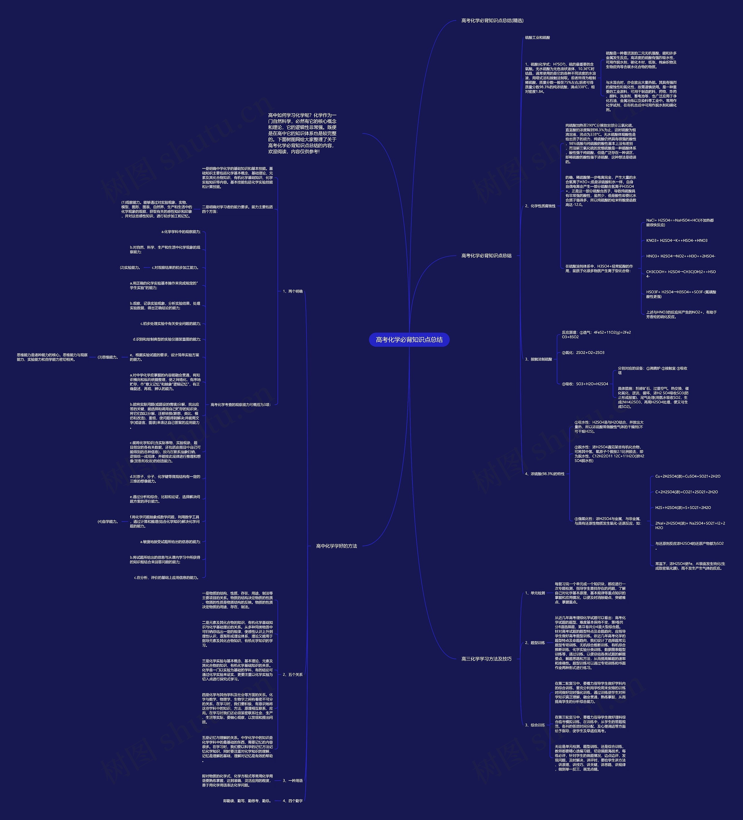 高考化学必背知识点总结思维导图