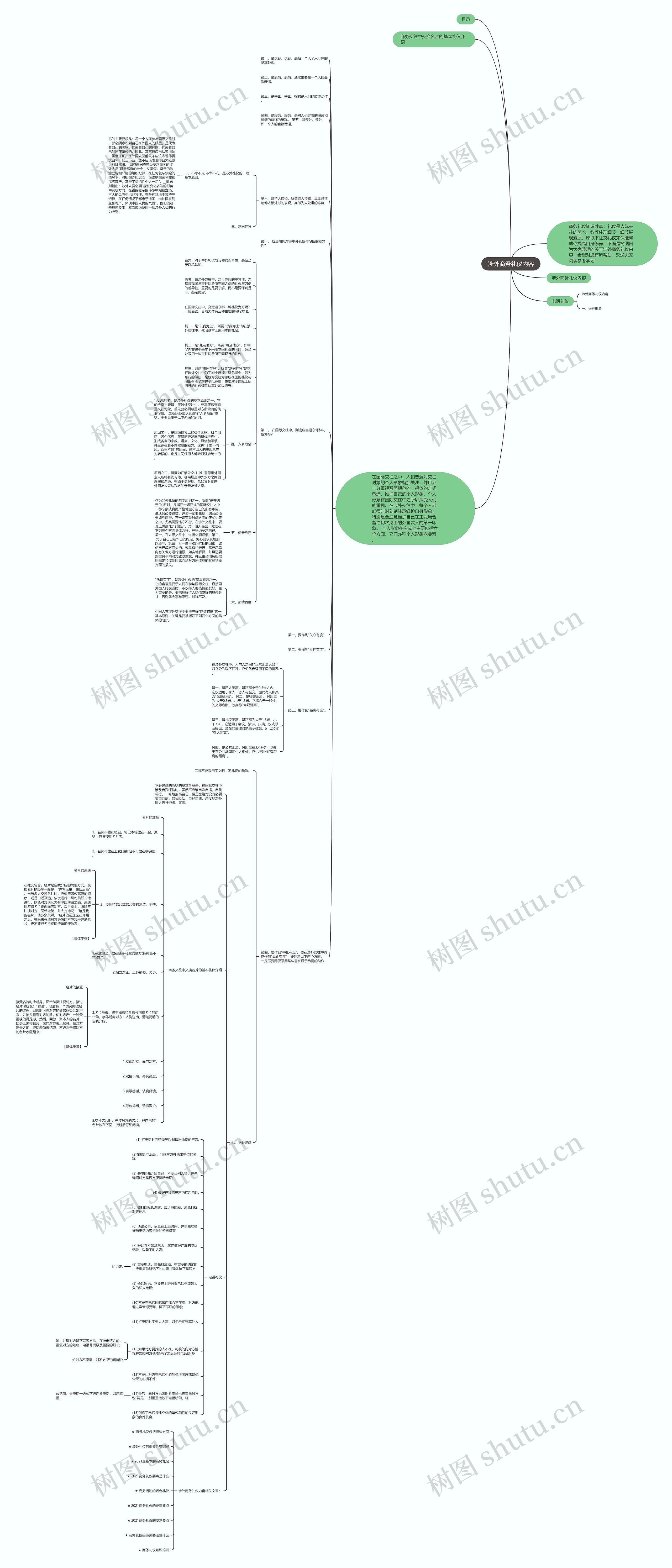 涉外商务礼仪内容思维导图