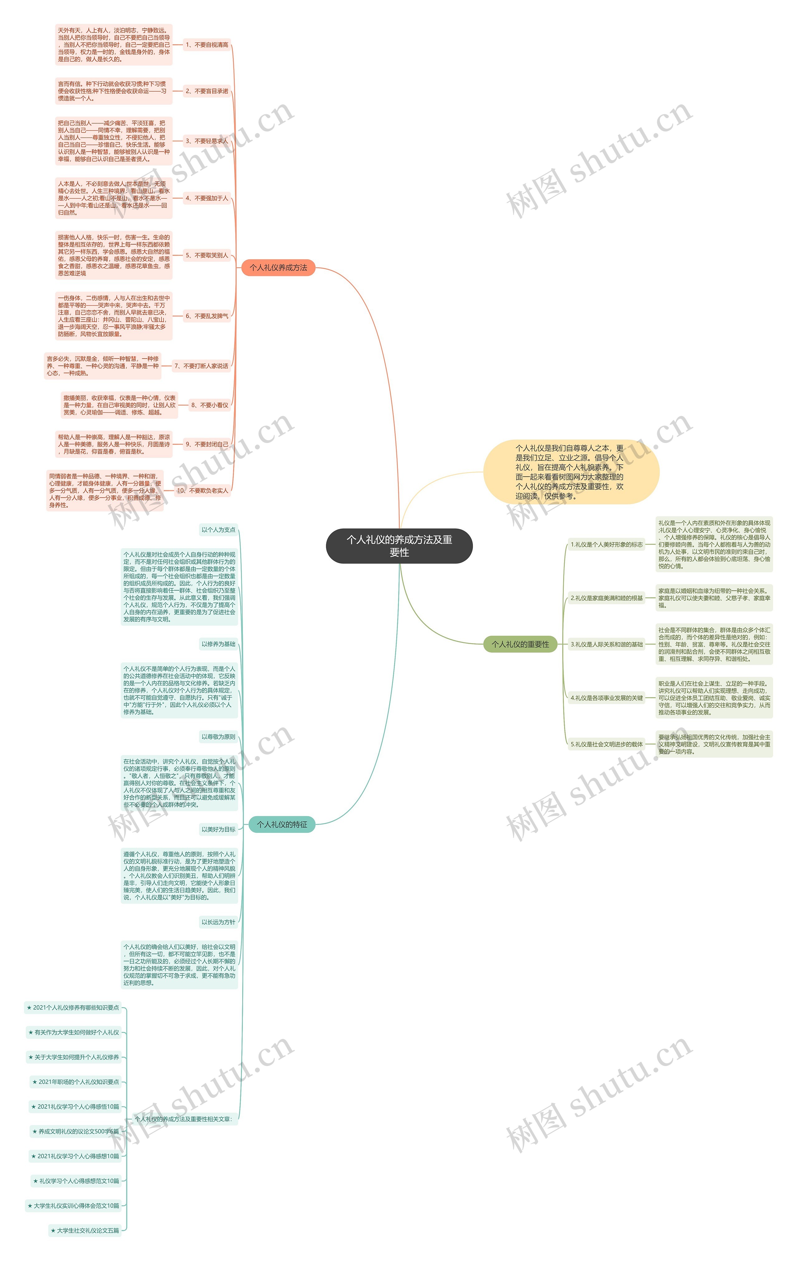 个人礼仪的养成方法及重要性思维导图
