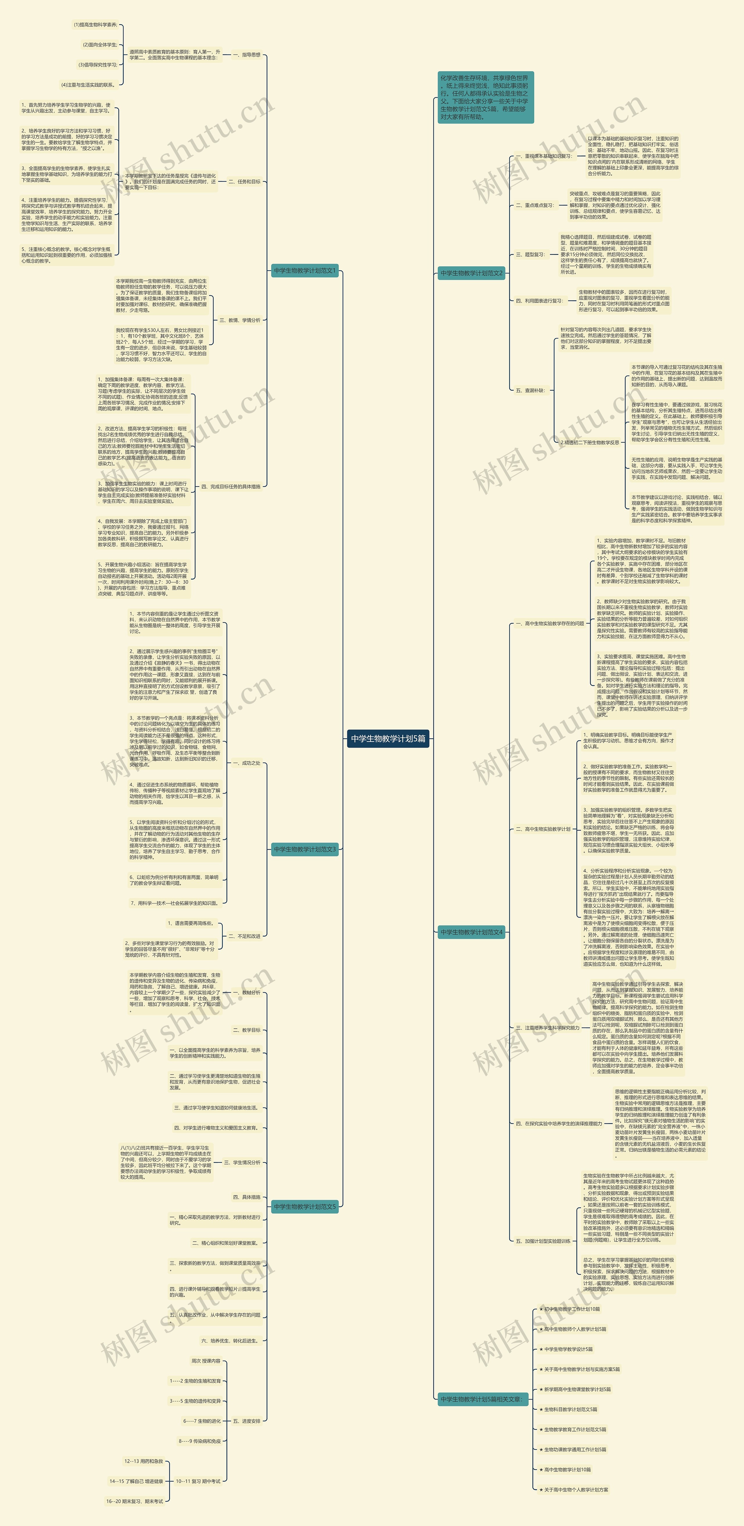 中学生物教学计划5篇思维导图