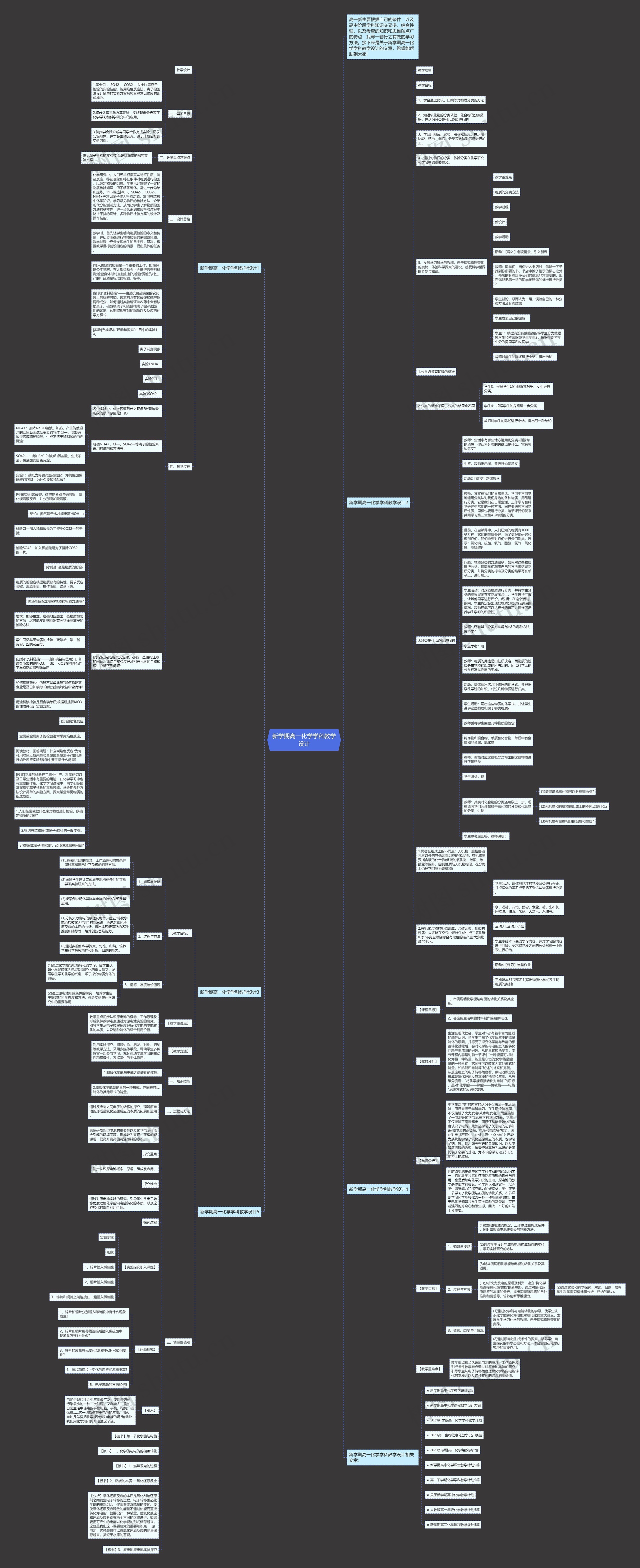 新学期高一化学学科教学设计思维导图