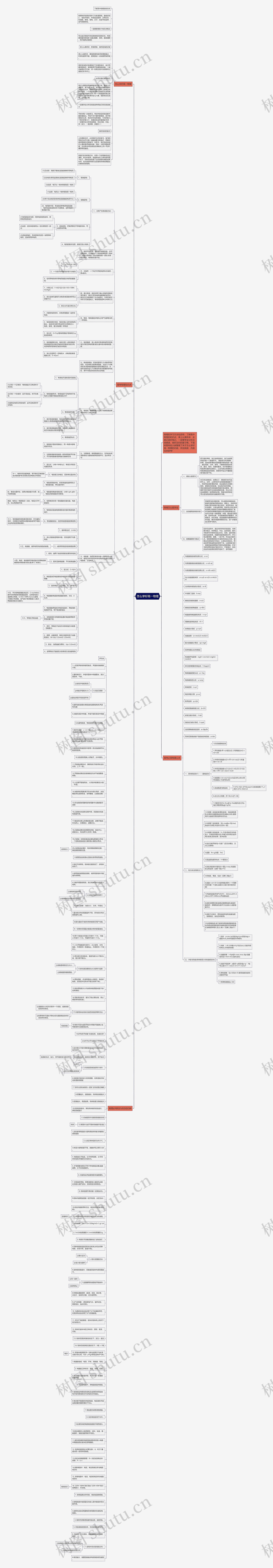 怎么学好高一物理思维导图