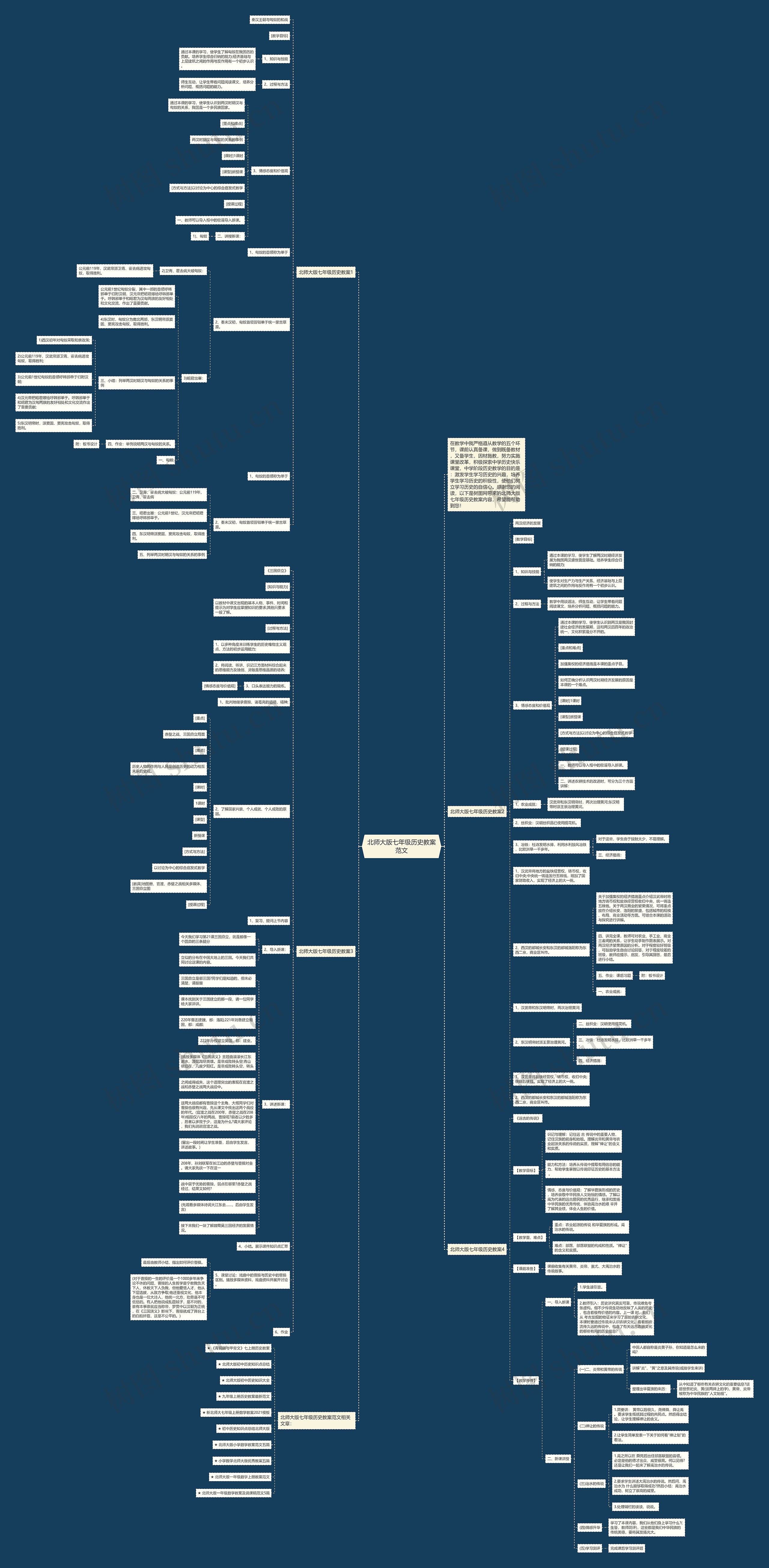 北师大版七年级历史教案范文思维导图