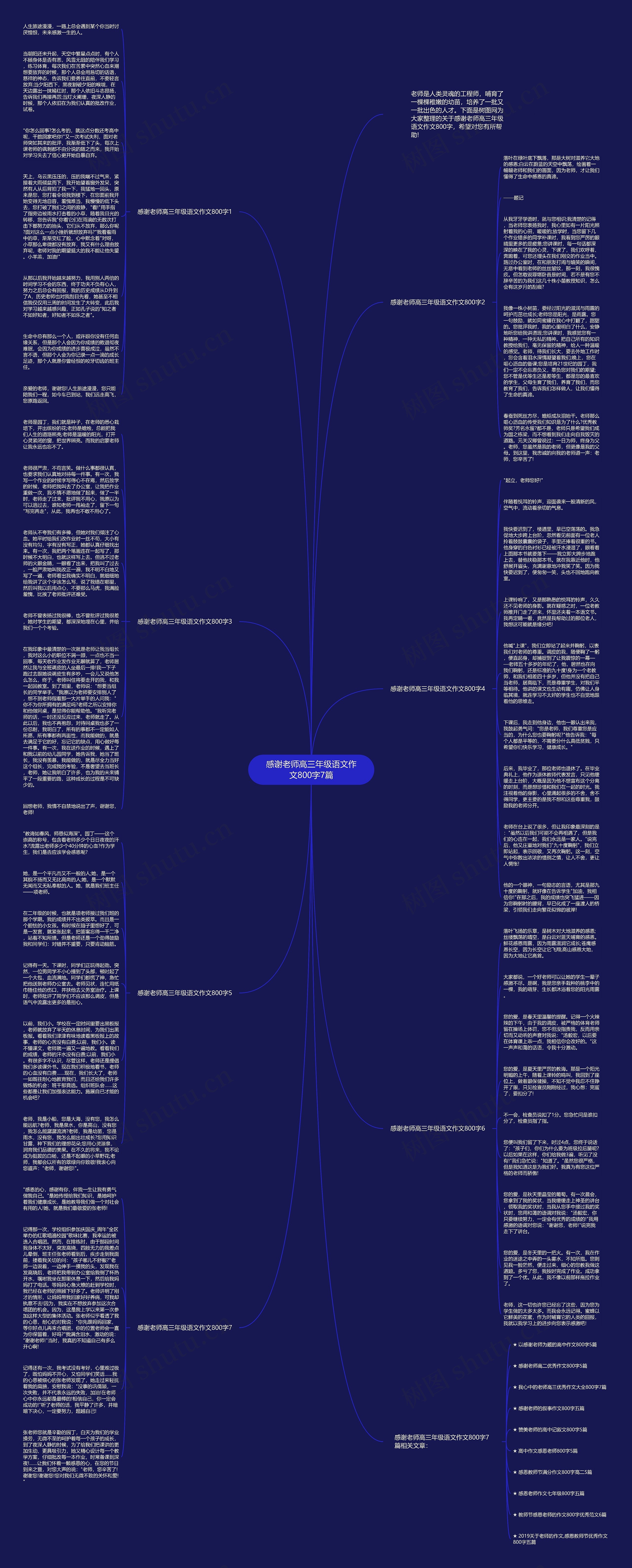 感谢老师高三年级语文作文800字7篇思维导图