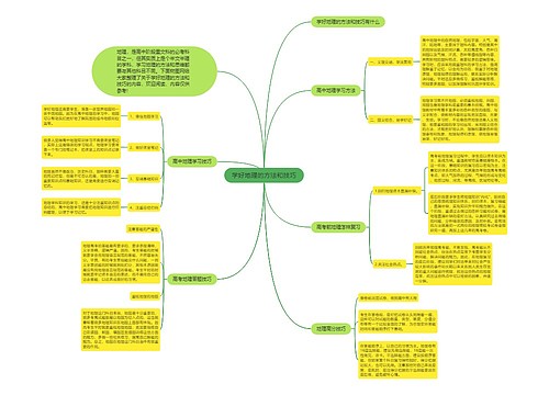 学好地理的方法和技巧