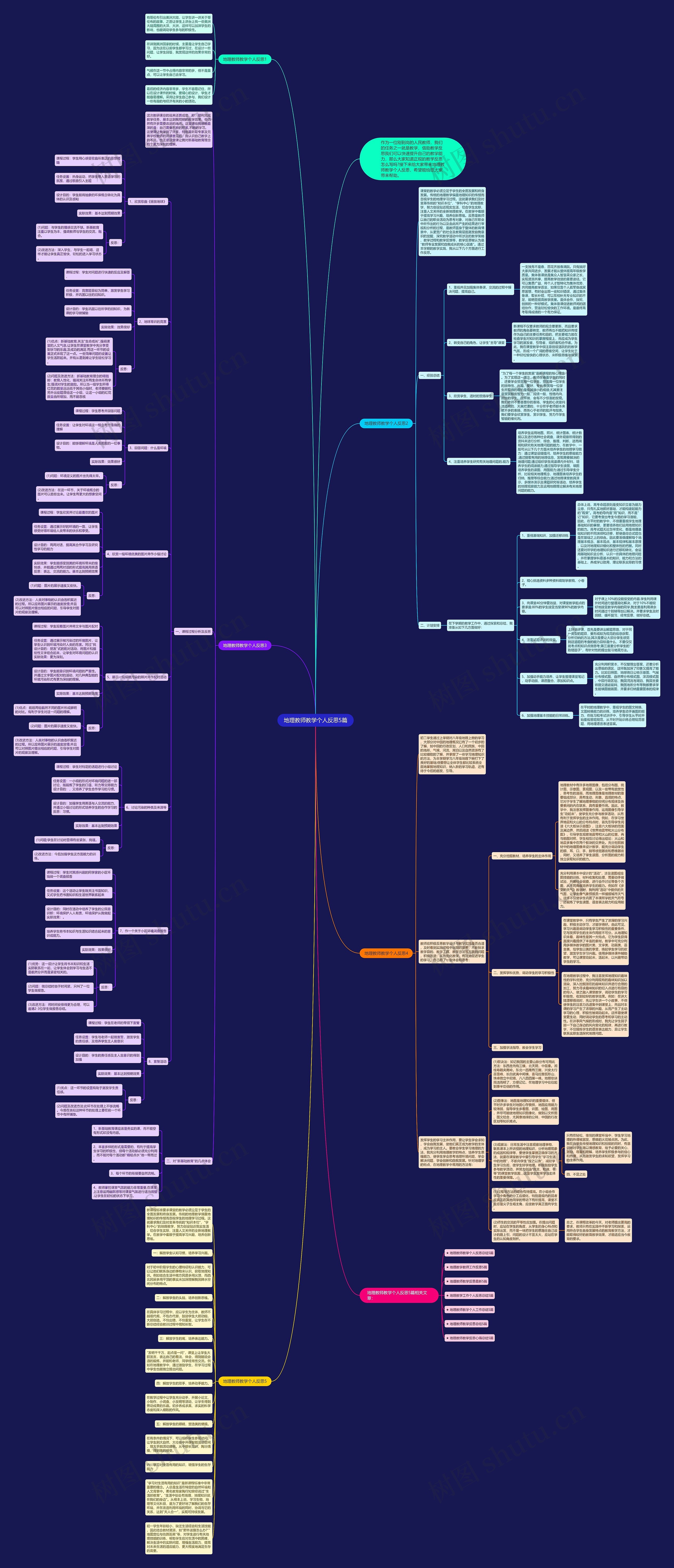 地理教师教学个人反思5篇思维导图