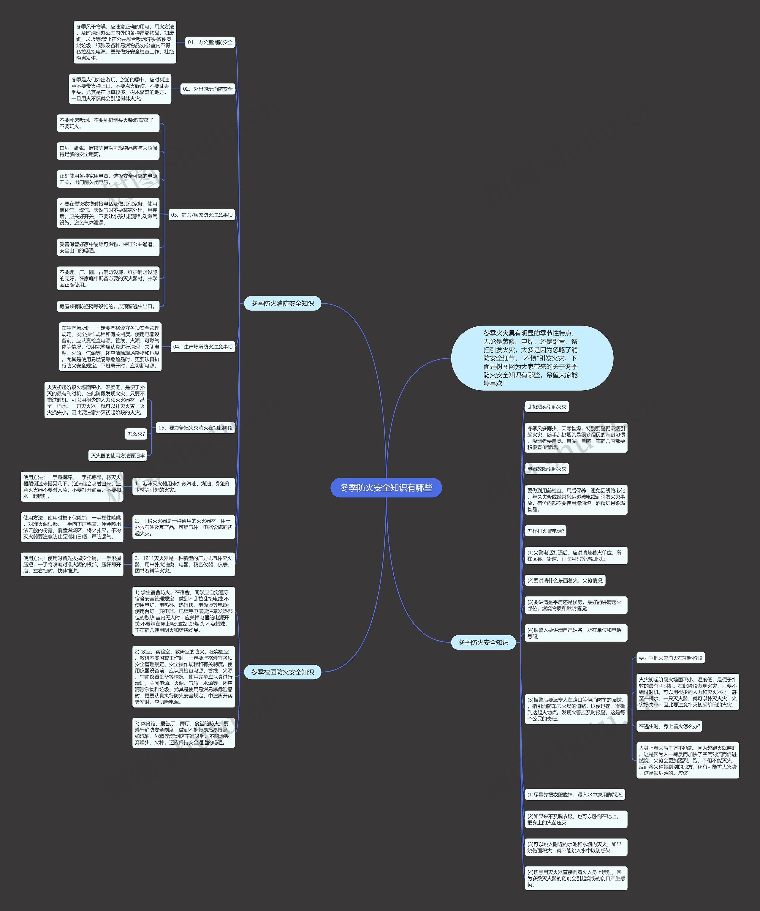 冬季防火安全知识有哪些思维导图