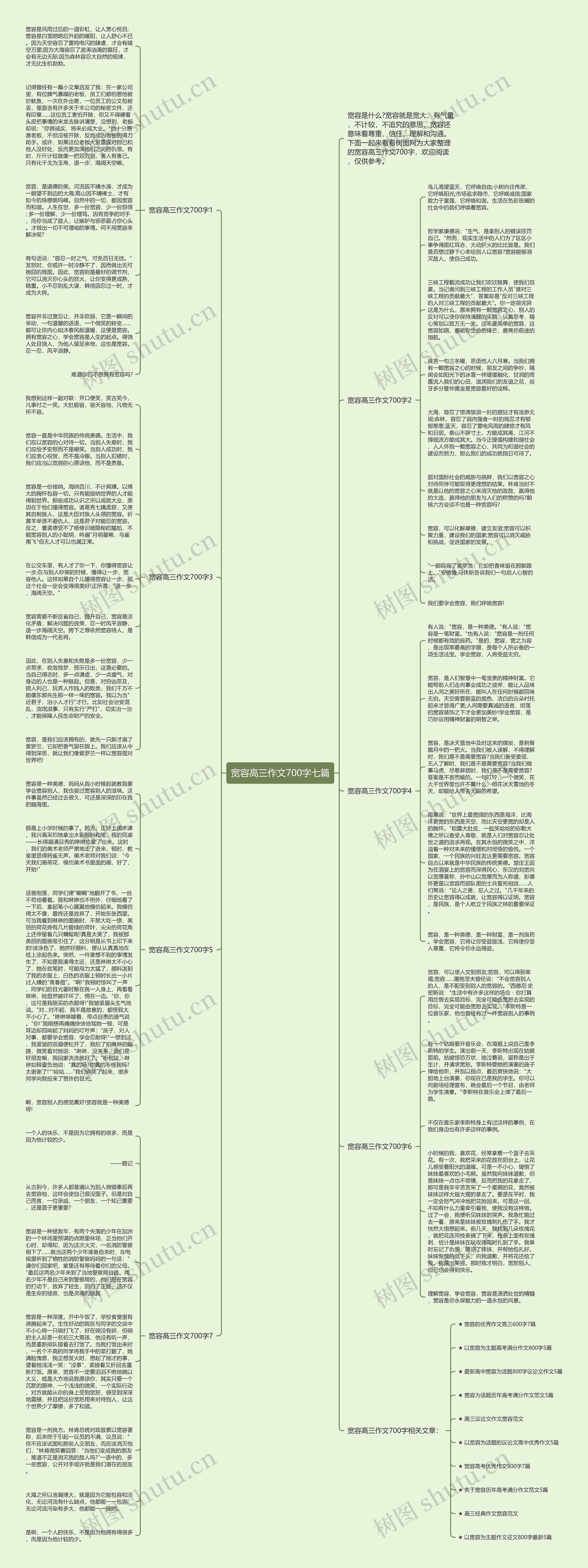 宽容高三作文700字七篇思维导图