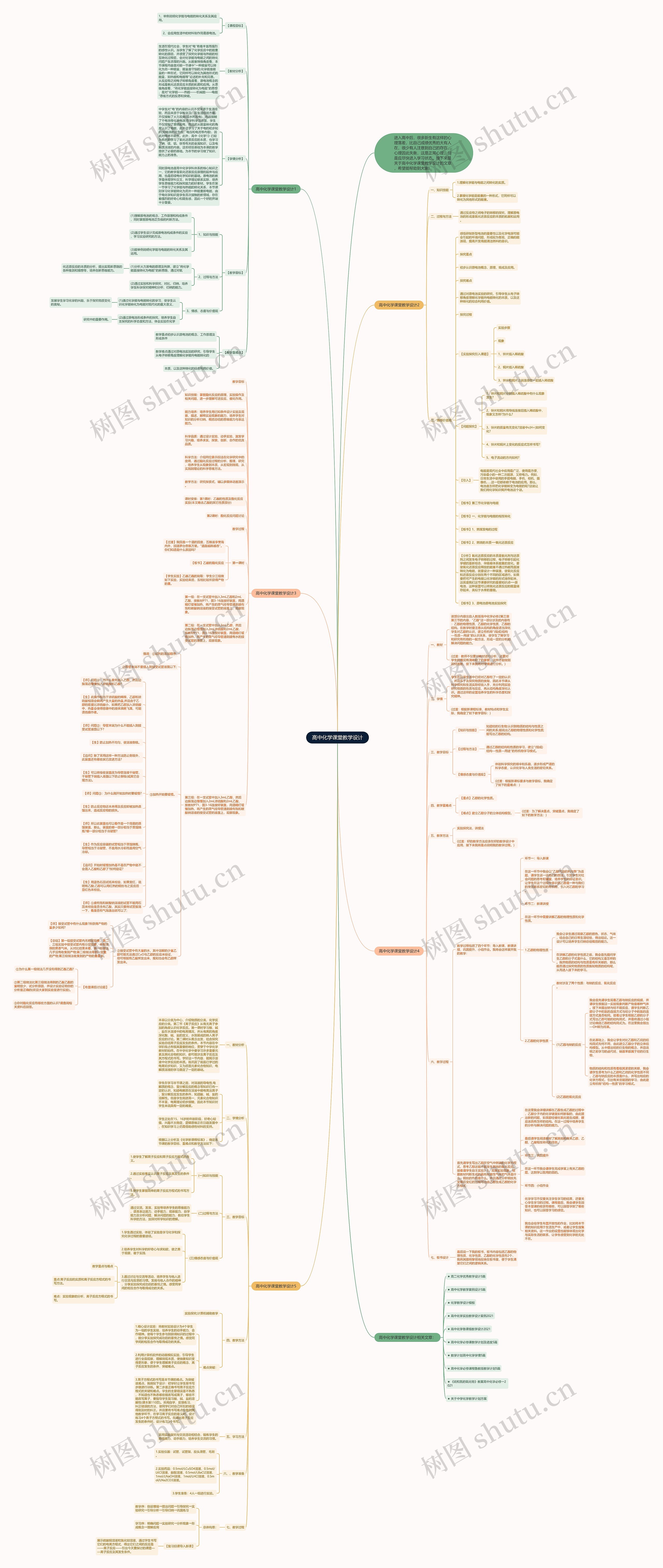 高中化学课堂教学设计思维导图