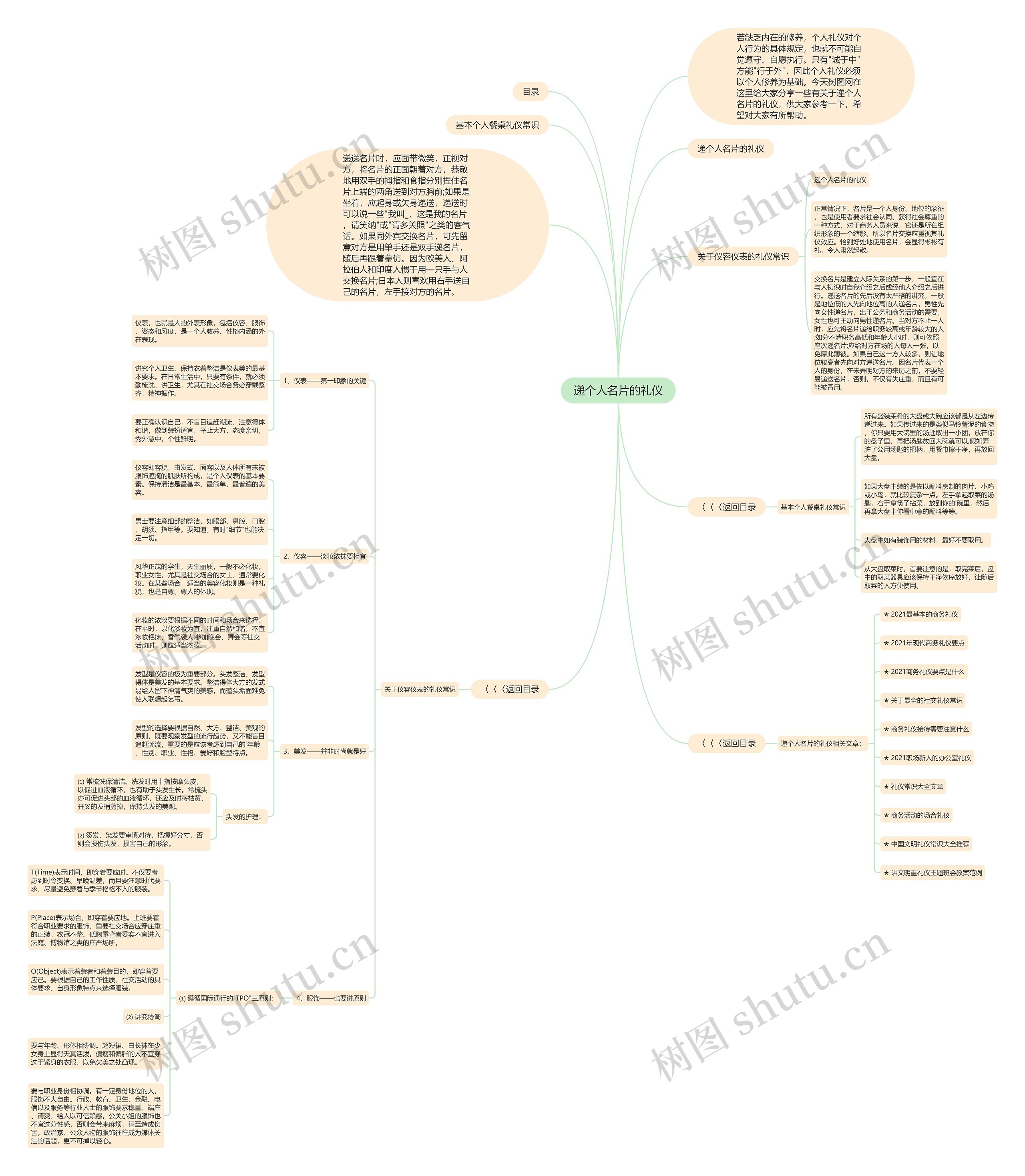 递个人名片的礼仪思维导图