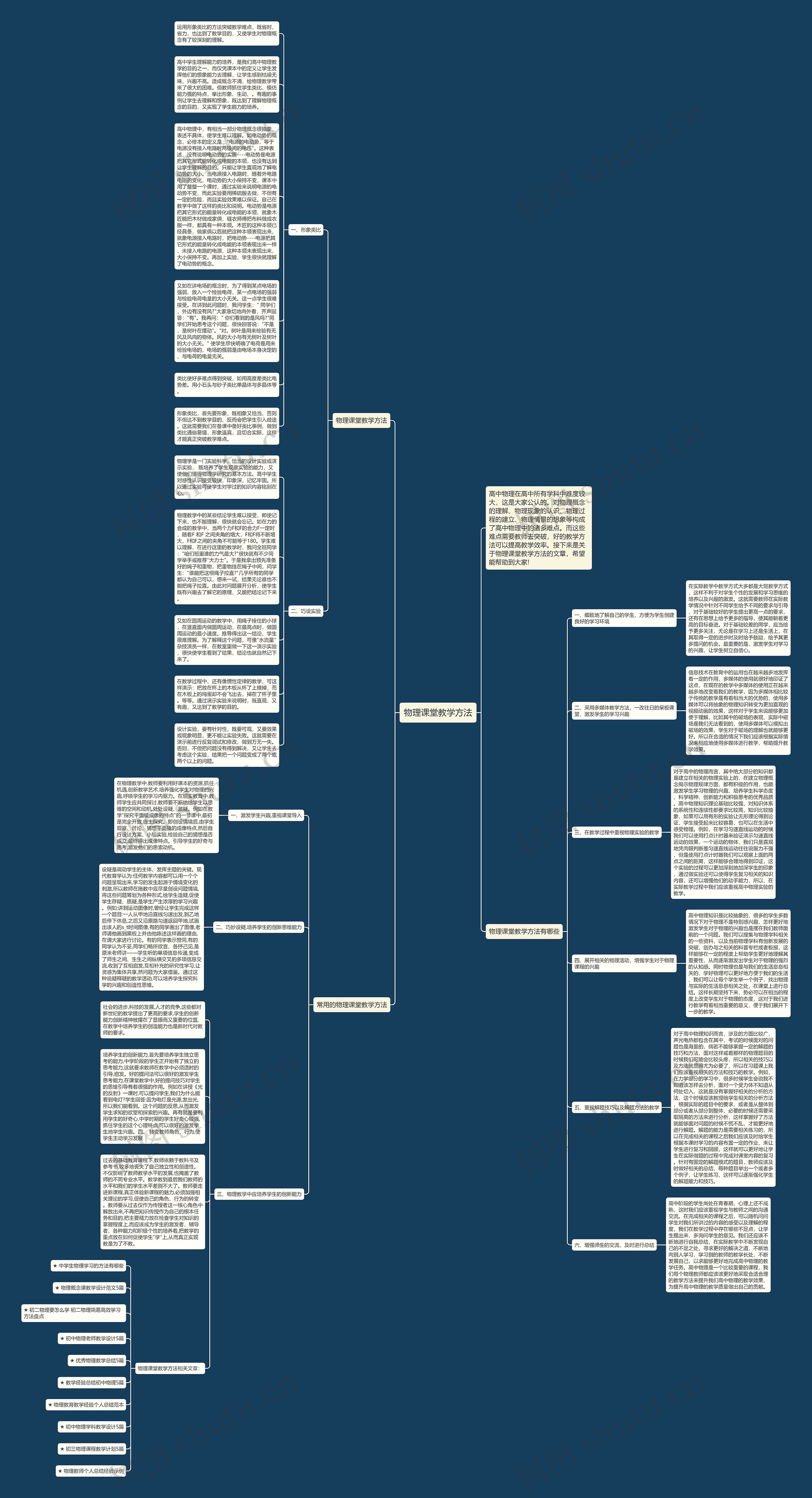 物理课堂教学方法思维导图