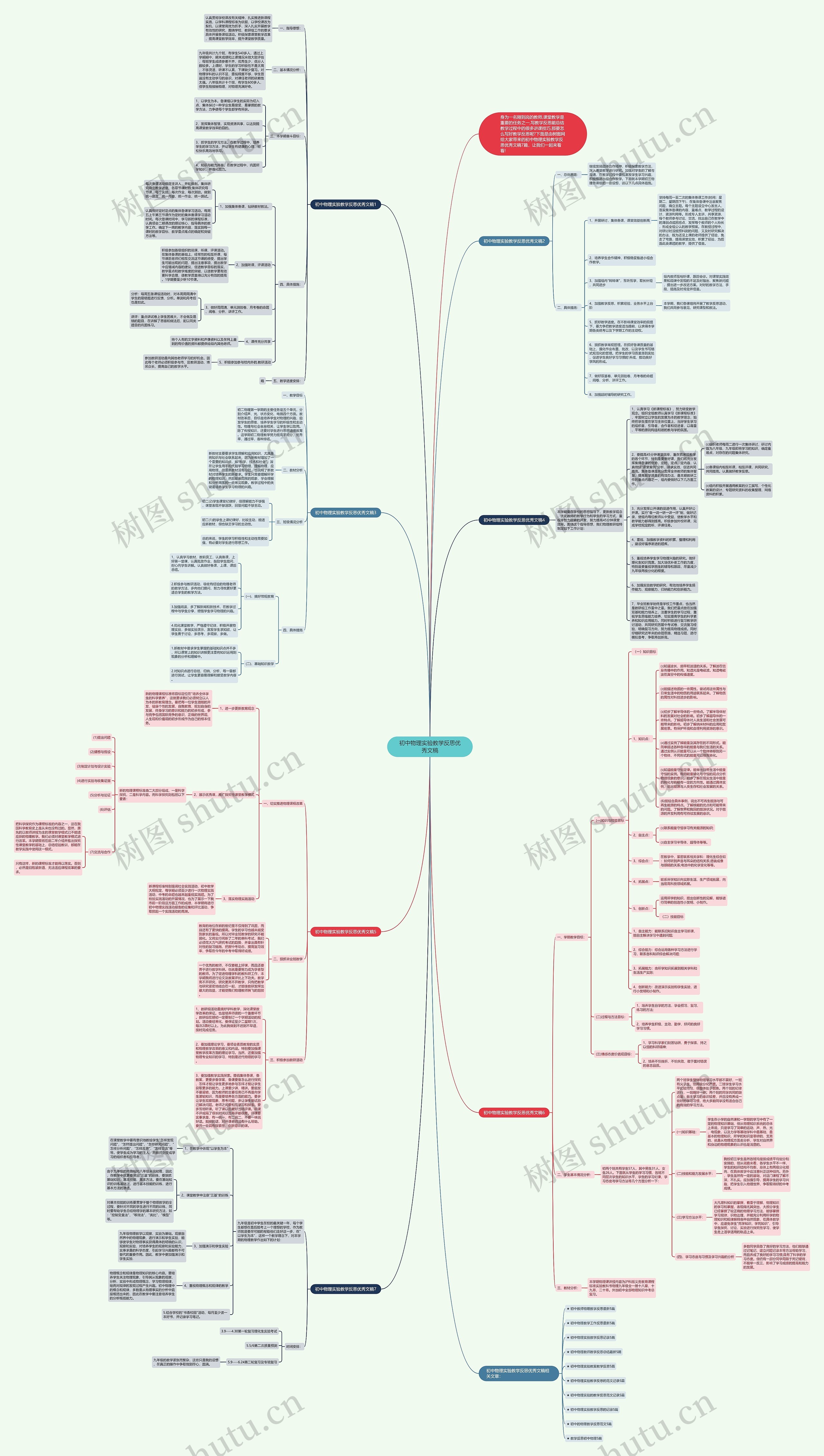 初中物理实验教学反思优秀文稿思维导图