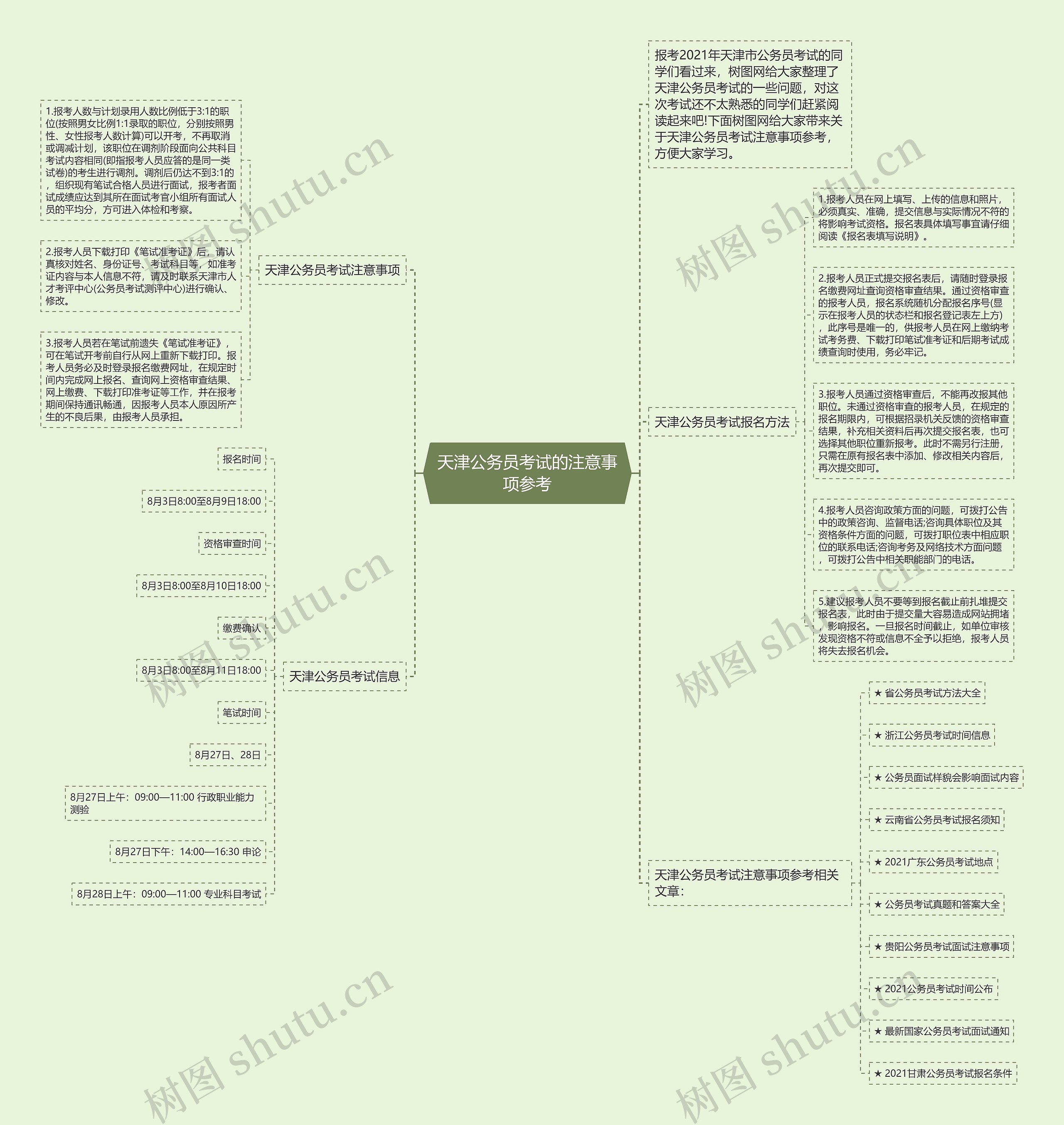 天津公务员考试的注意事项参考思维导图