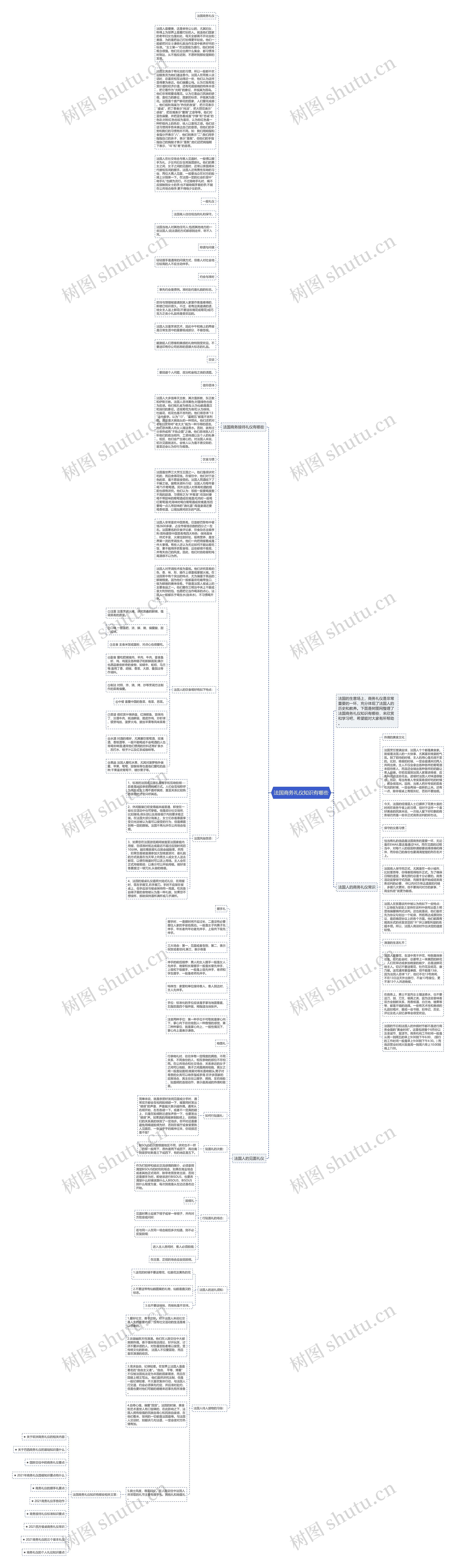法国商务礼仪知识有哪些思维导图