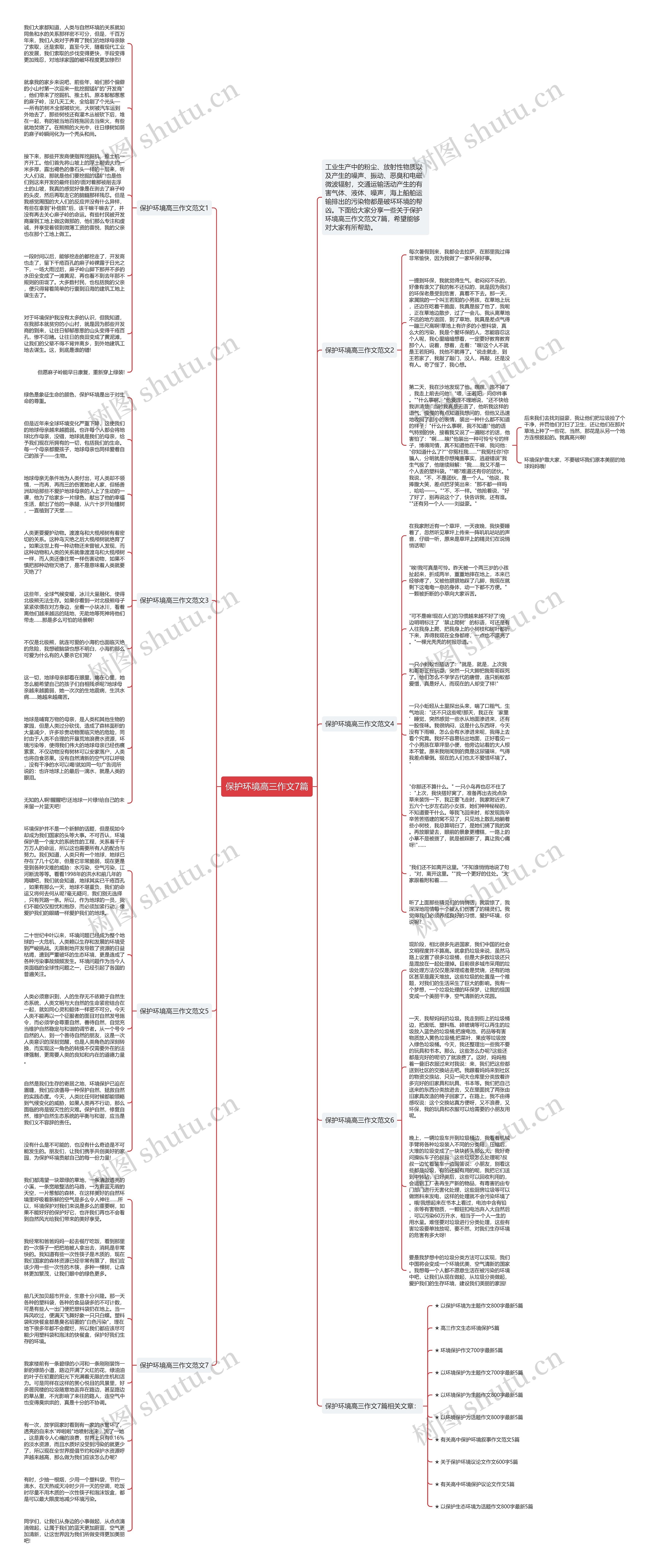 保护环境高三作文7篇思维导图
