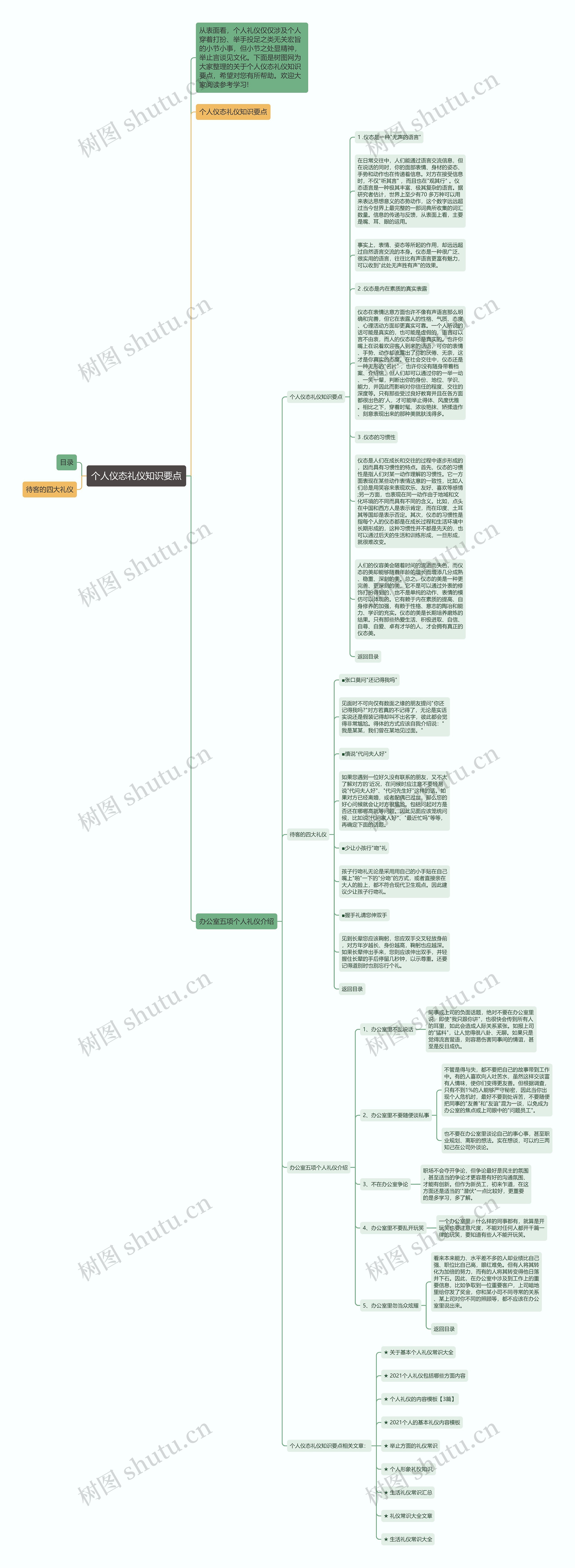 个人仪态礼仪知识要点