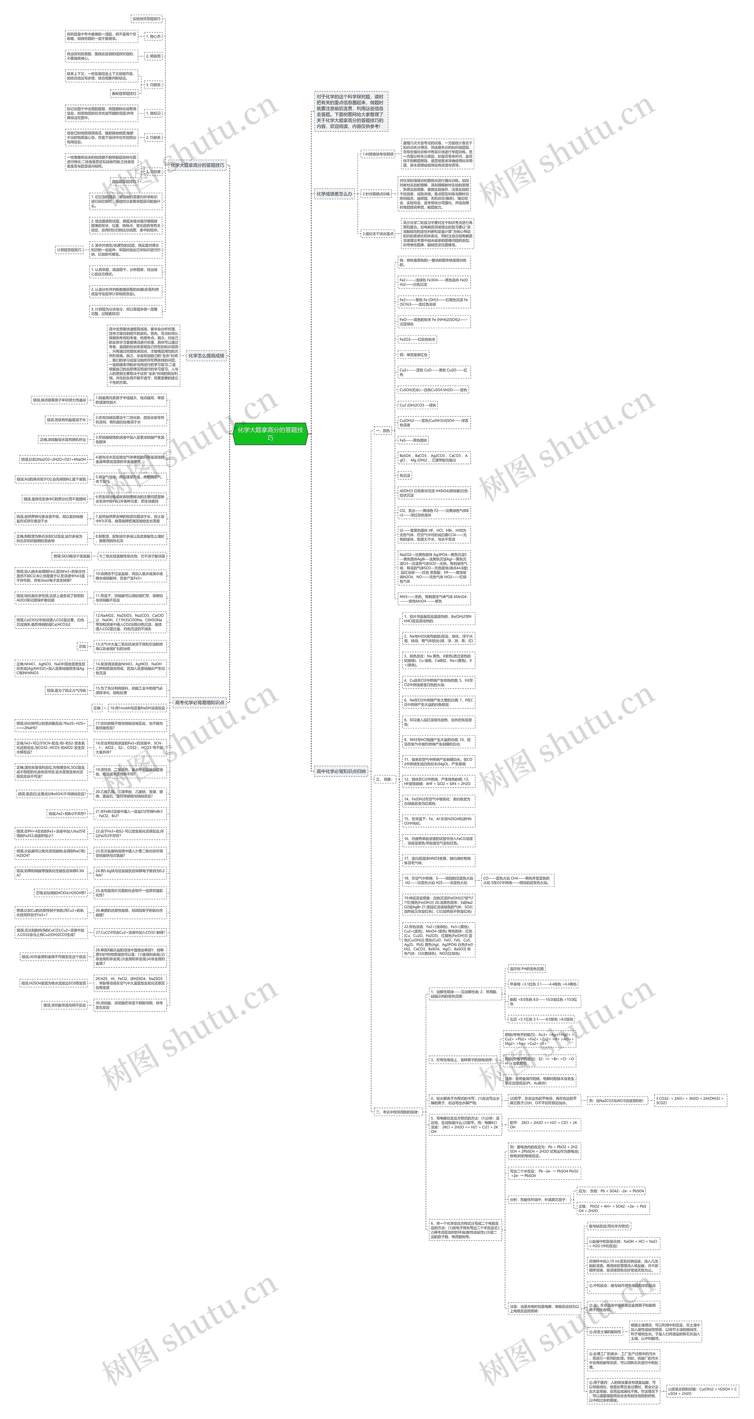 化学大题拿高分的答题技巧思维导图