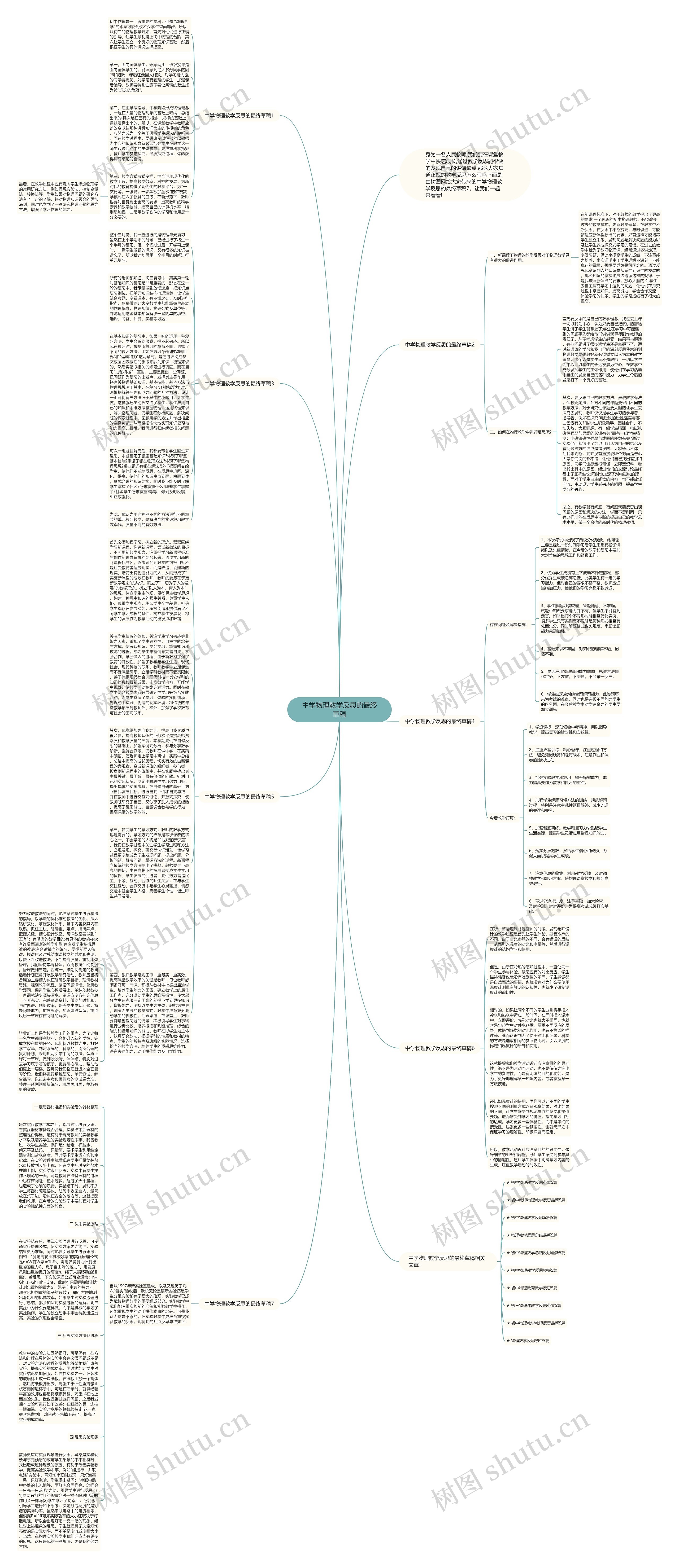 中学物理教学反思的最终草稿思维导图