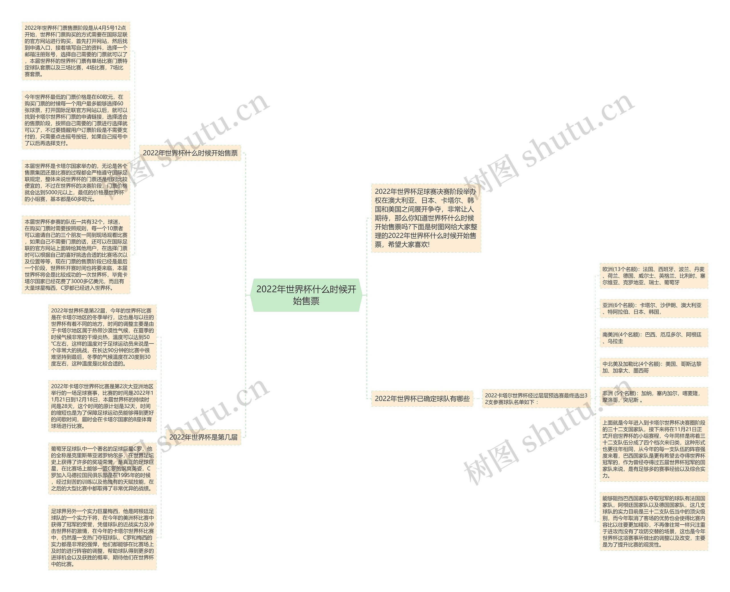 2022年世界杯什么时候开始售票 2022年世界杯什么时候开始售票