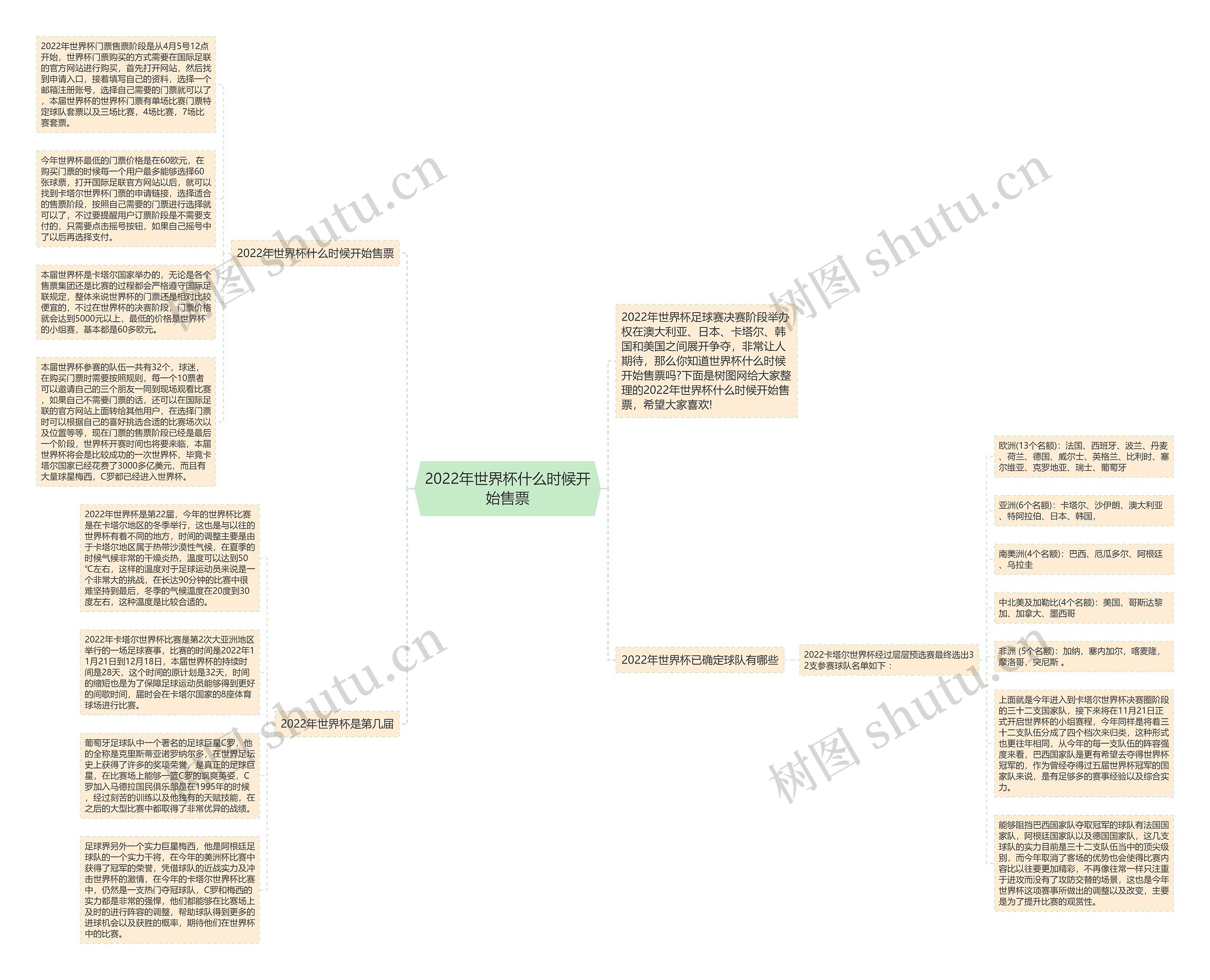 2022年世界杯什么时候开始售票思维导图
