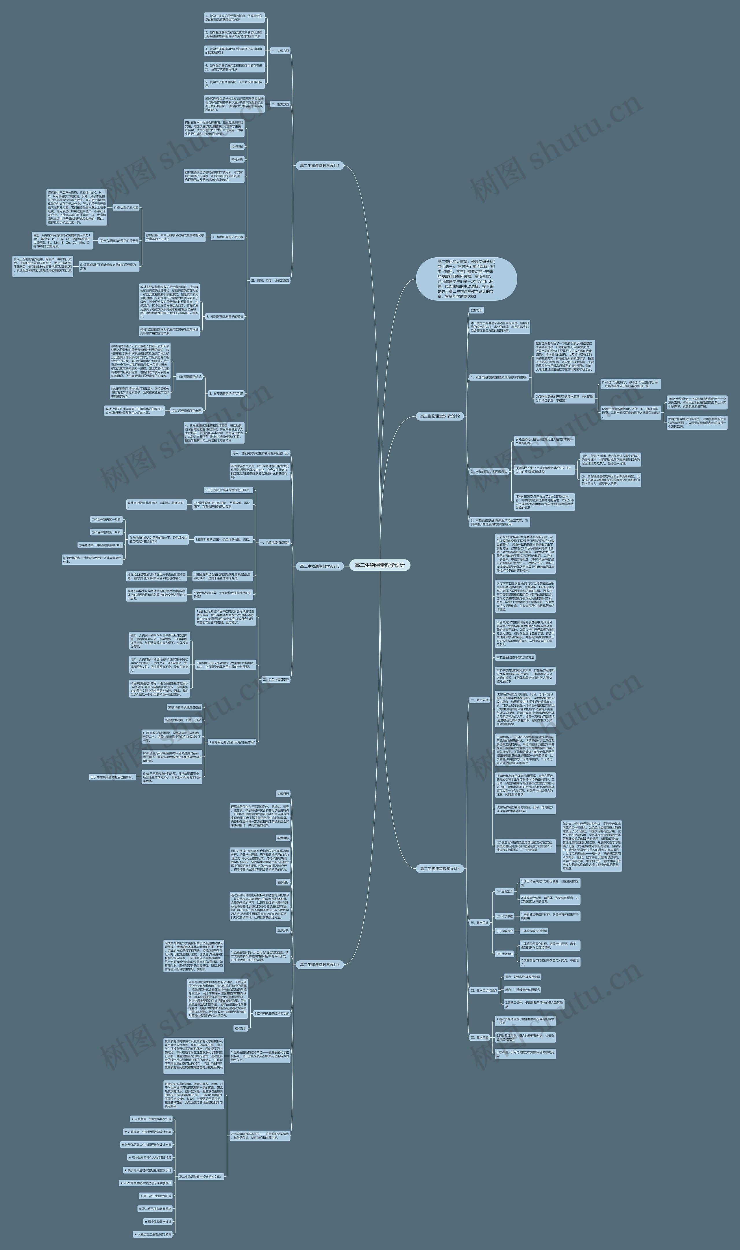 高二生物课堂教学设计思维导图