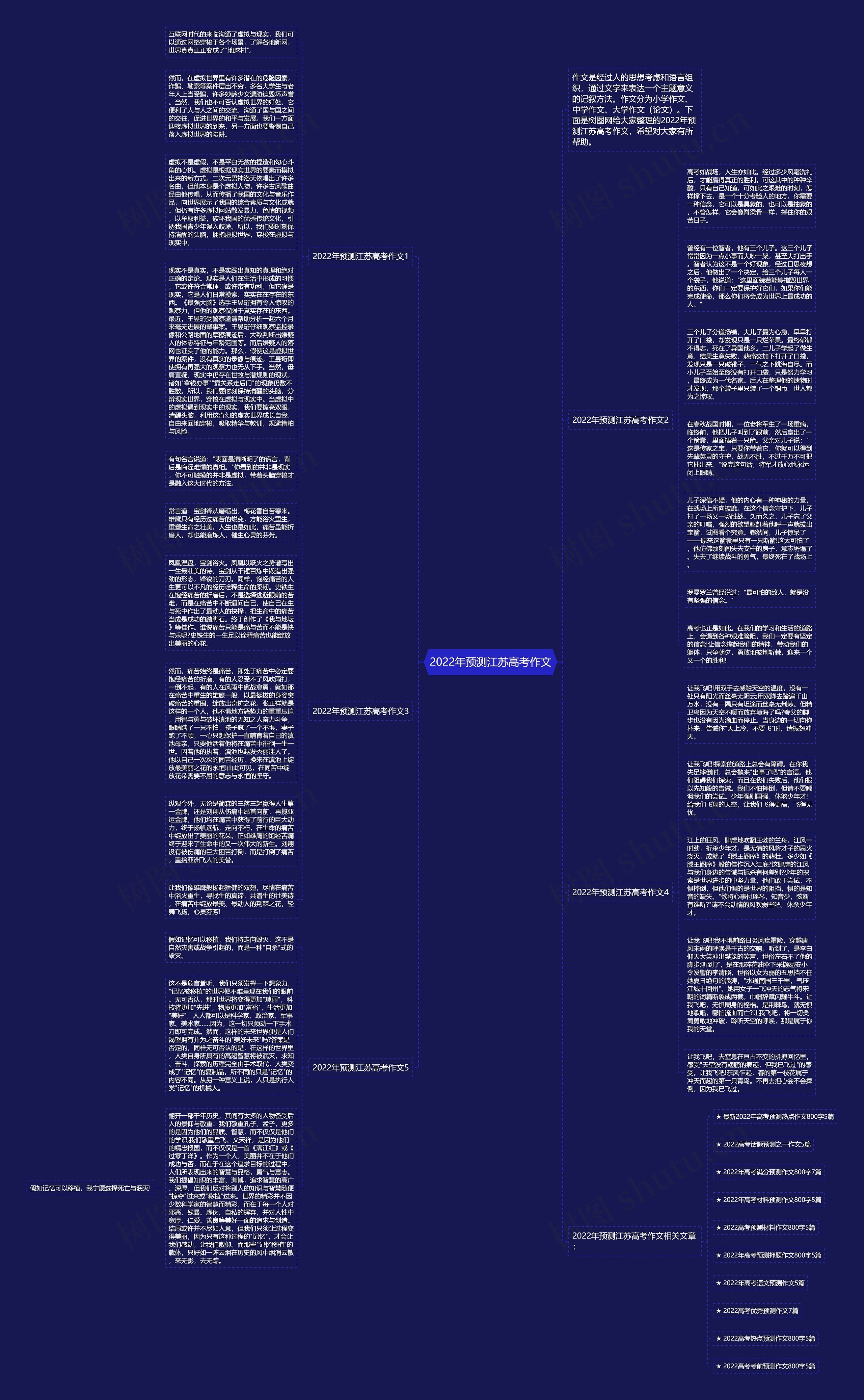 2022年预测江苏高考作文思维导图