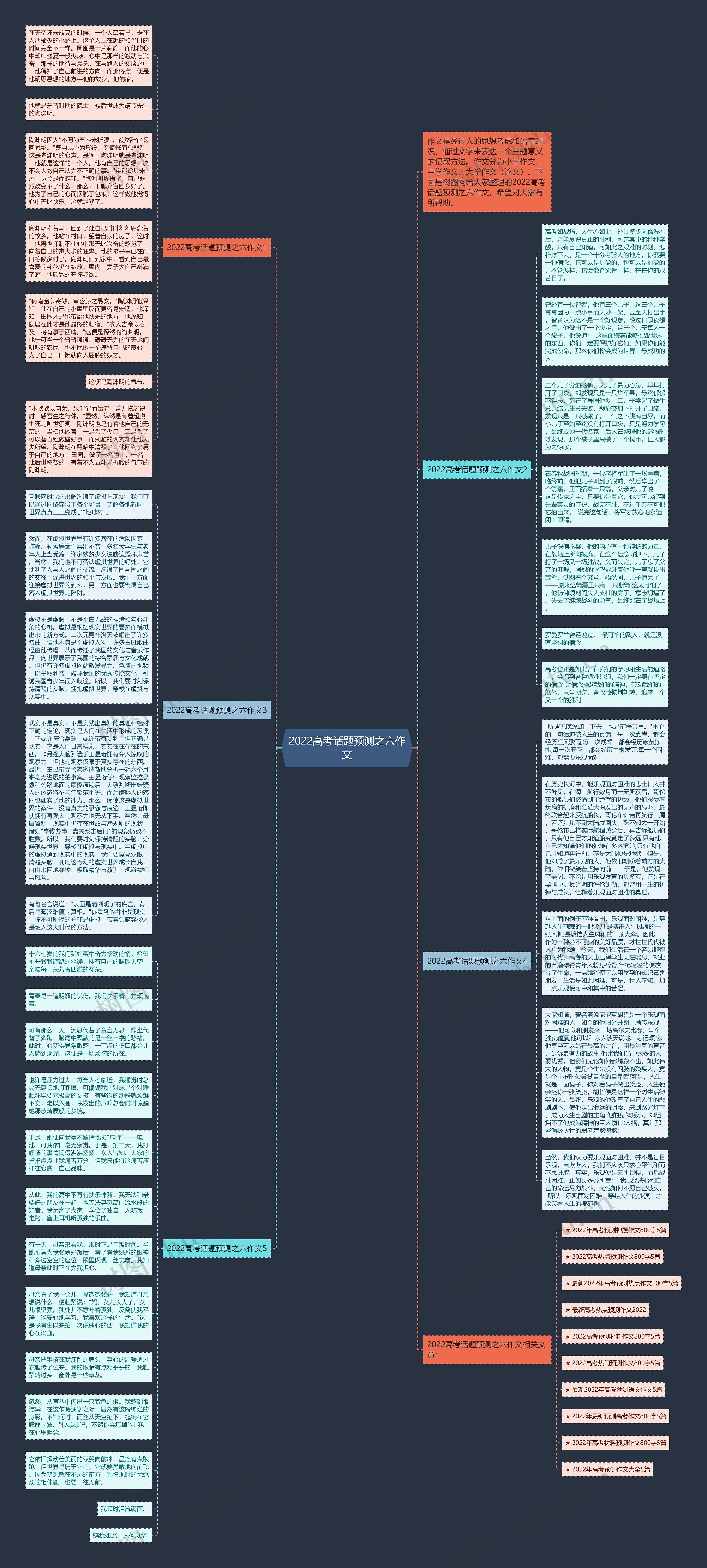2022高考话题预测之六作文