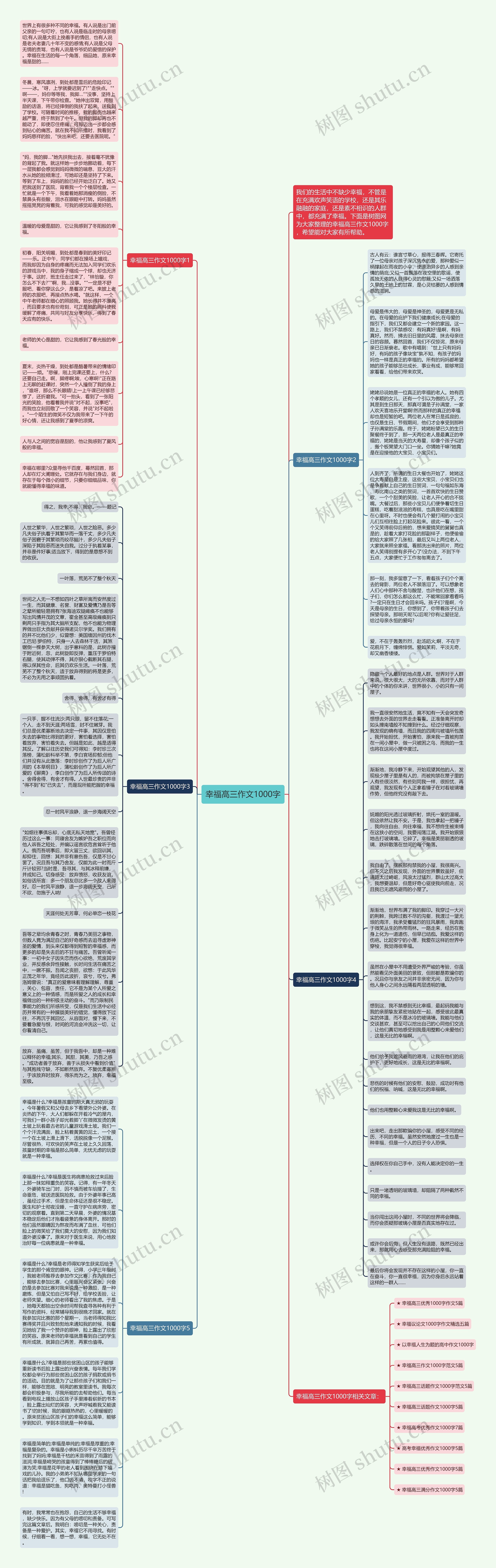 幸福高三作文1000字思维导图