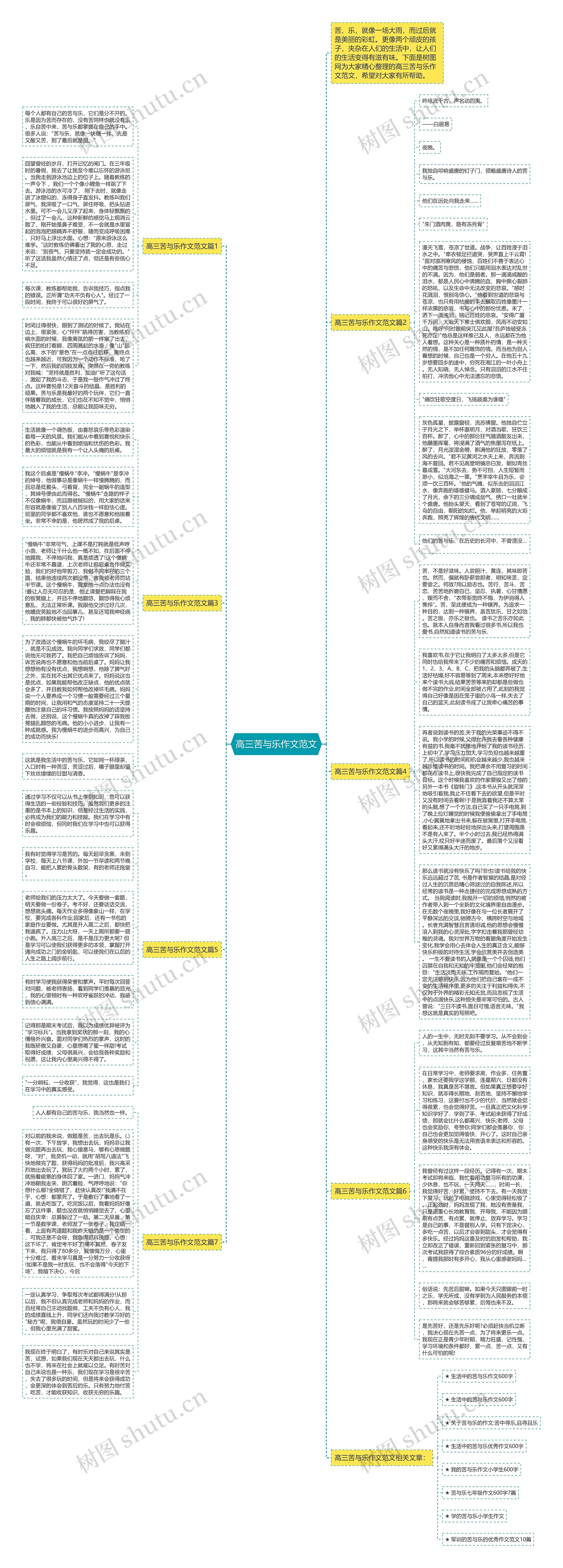 高三苦与乐作文范文思维导图