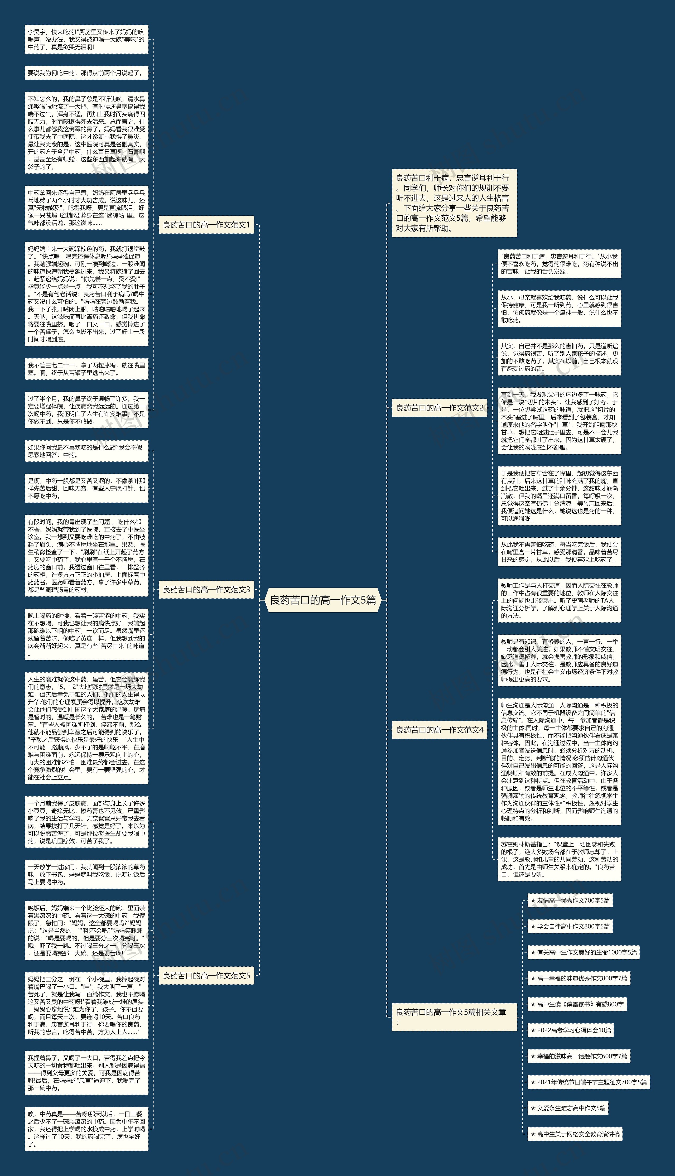 良药苦口的高一作文5篇思维导图