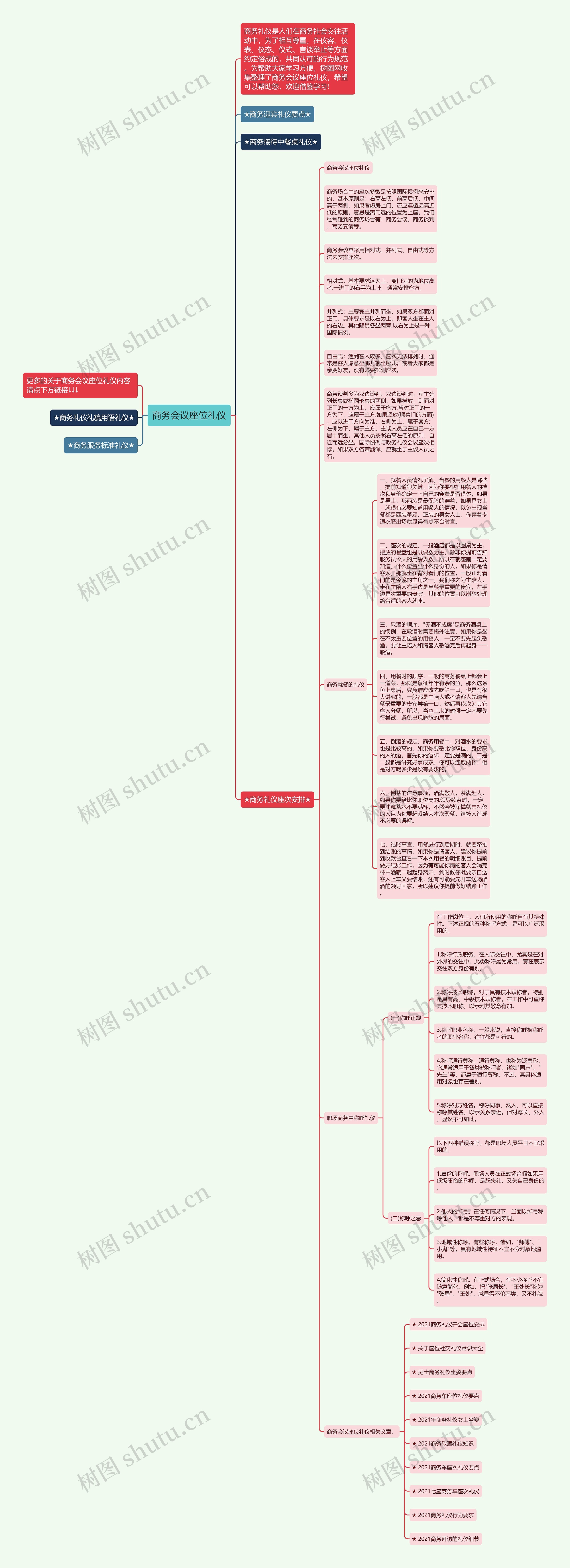 商务会议座位礼仪思维导图