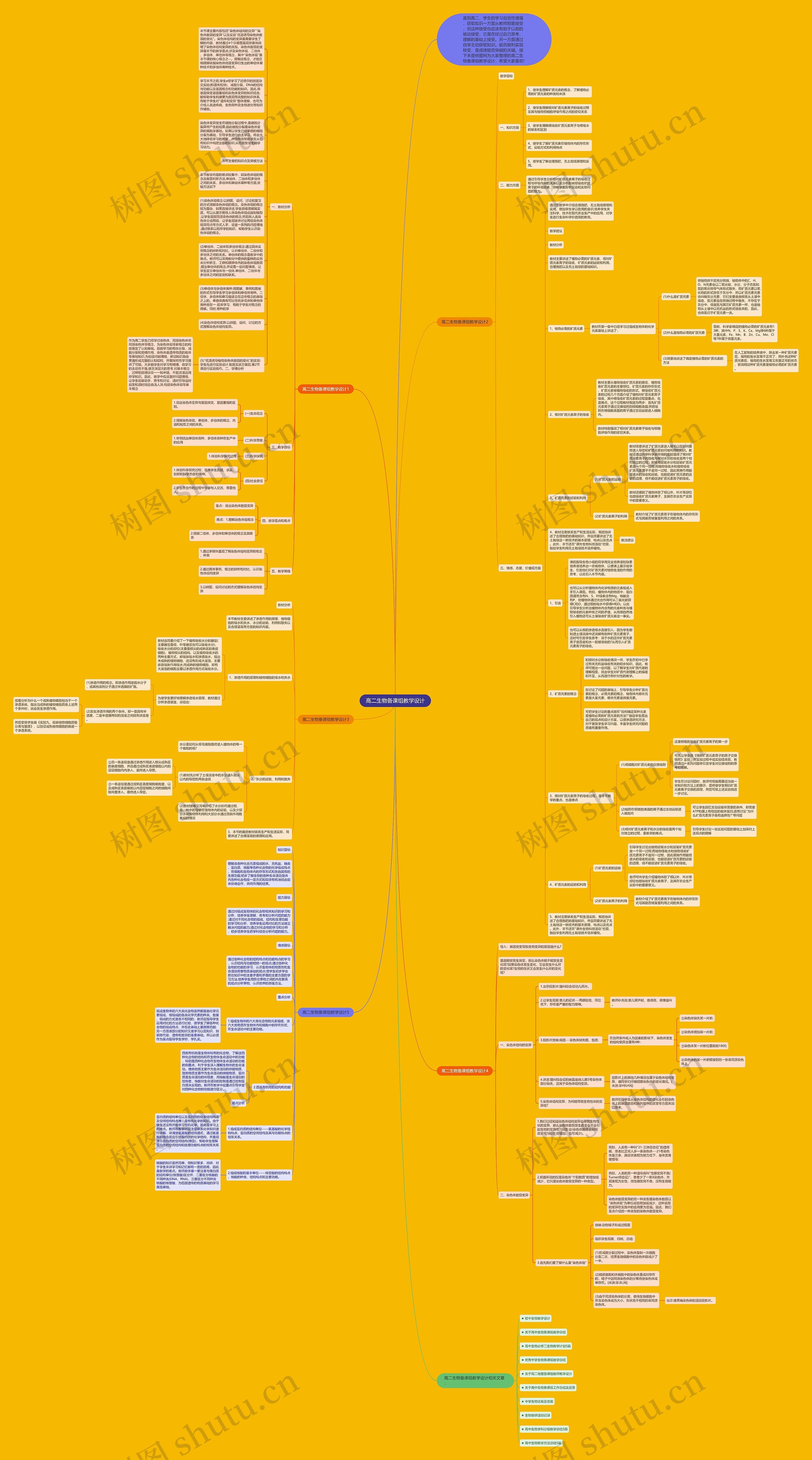 高二生物备课组教学设计思维导图