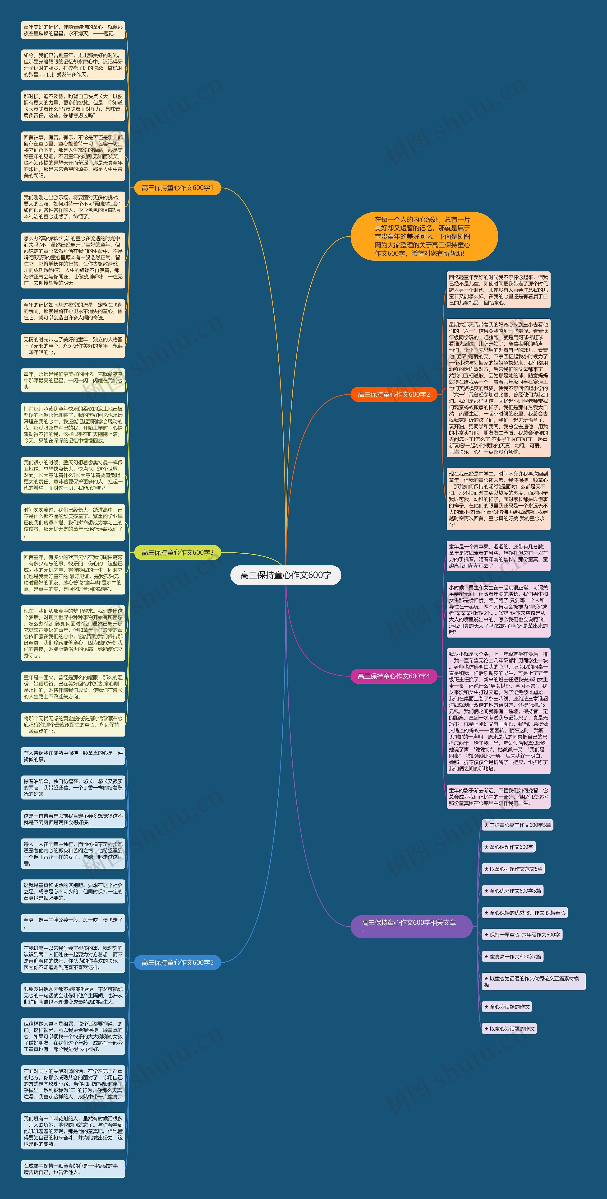 高三保持童心作文600字思维导图