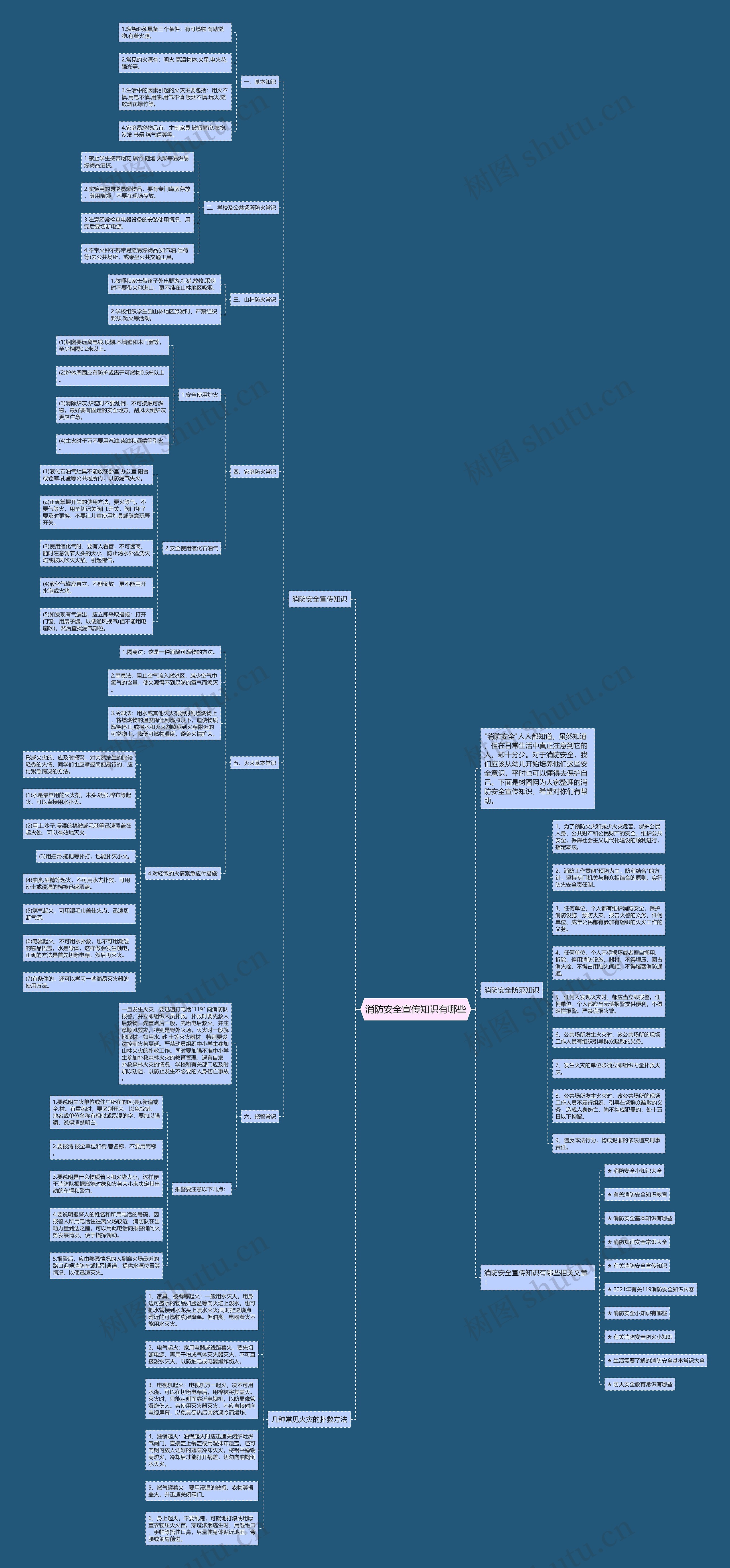 消防安全宣传知识有哪些思维导图
