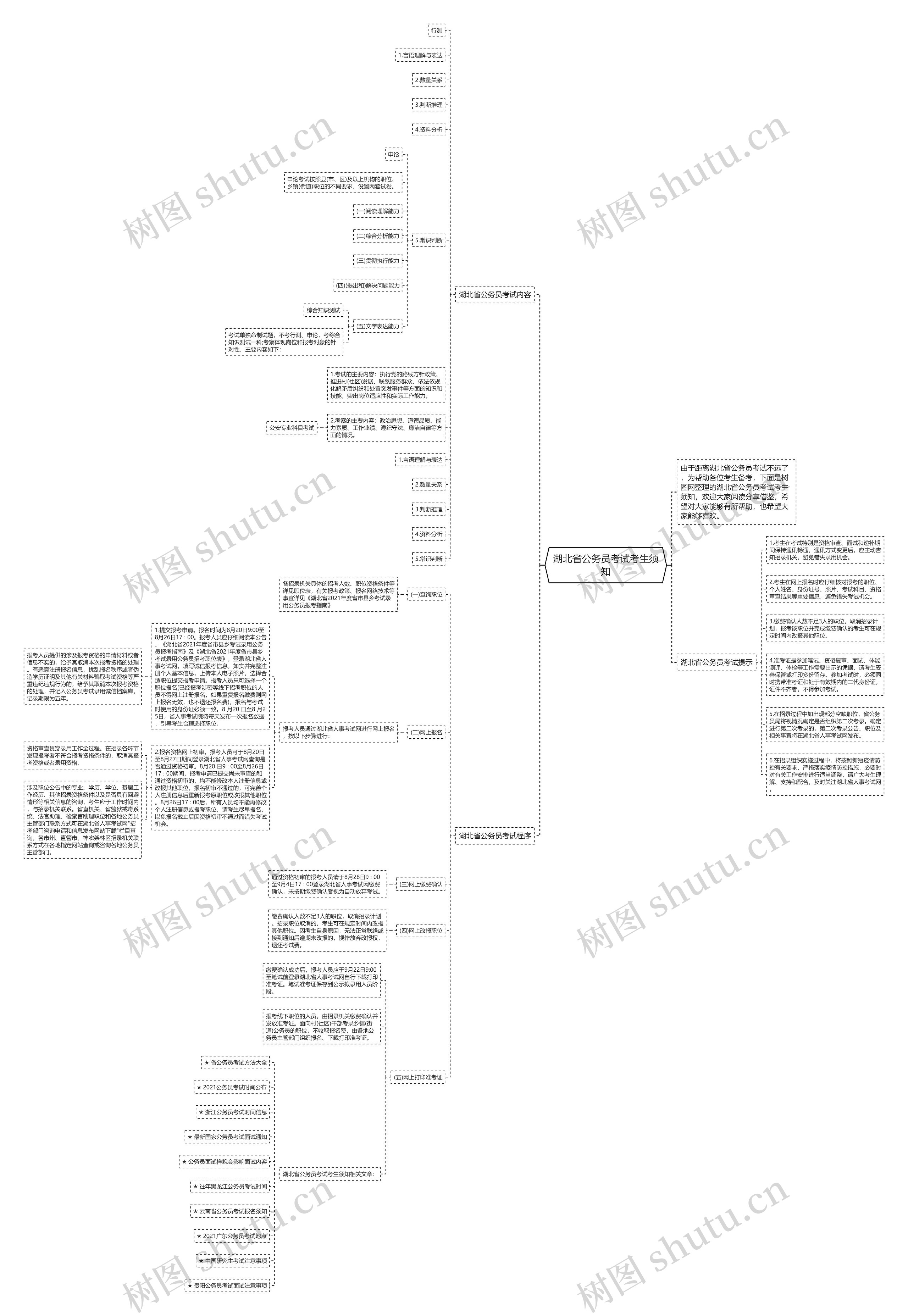 湖北省公务员考试考生须知思维导图高清图 湖北省公务员考试考生须知思维导图