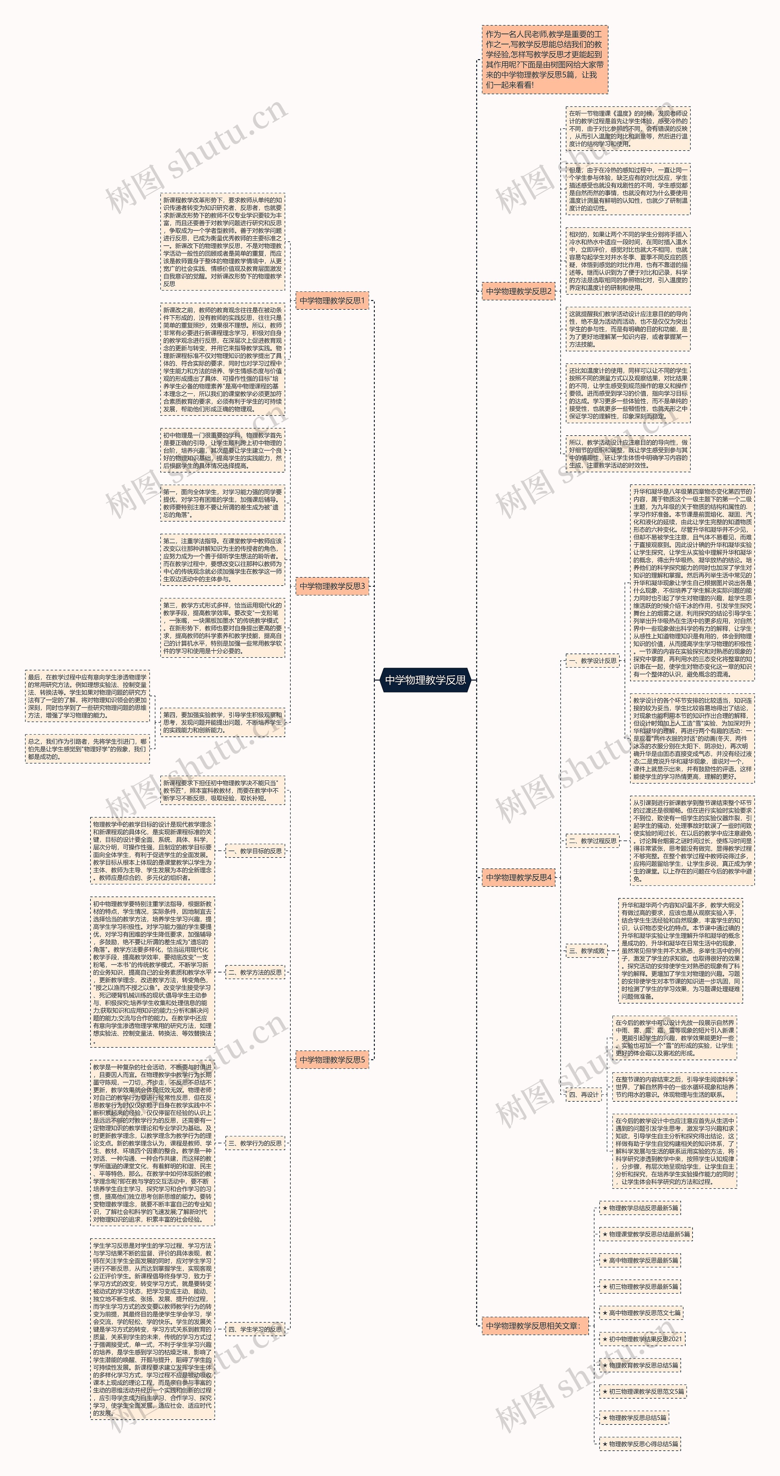 中学物理教学反思思维导图