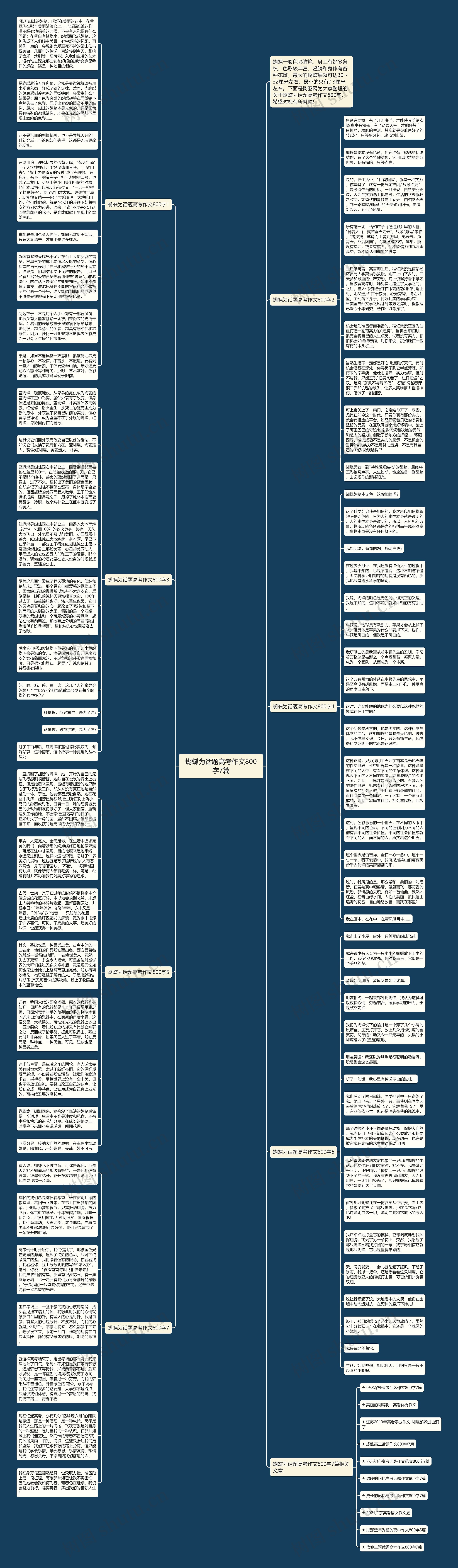 蝴蝶为话题高考作文800字7篇思维导图