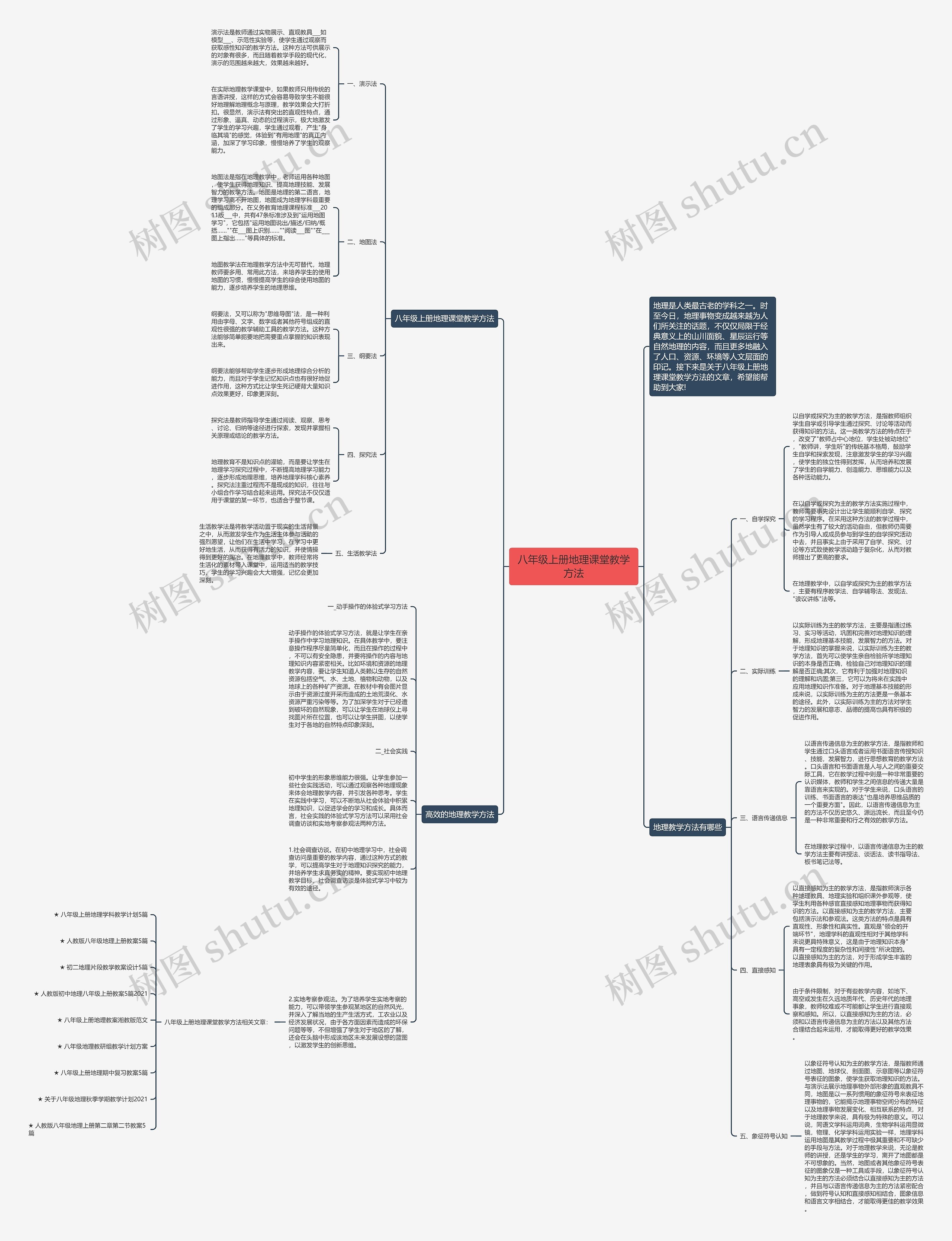 八年级上册地理课堂教学方法思维导图