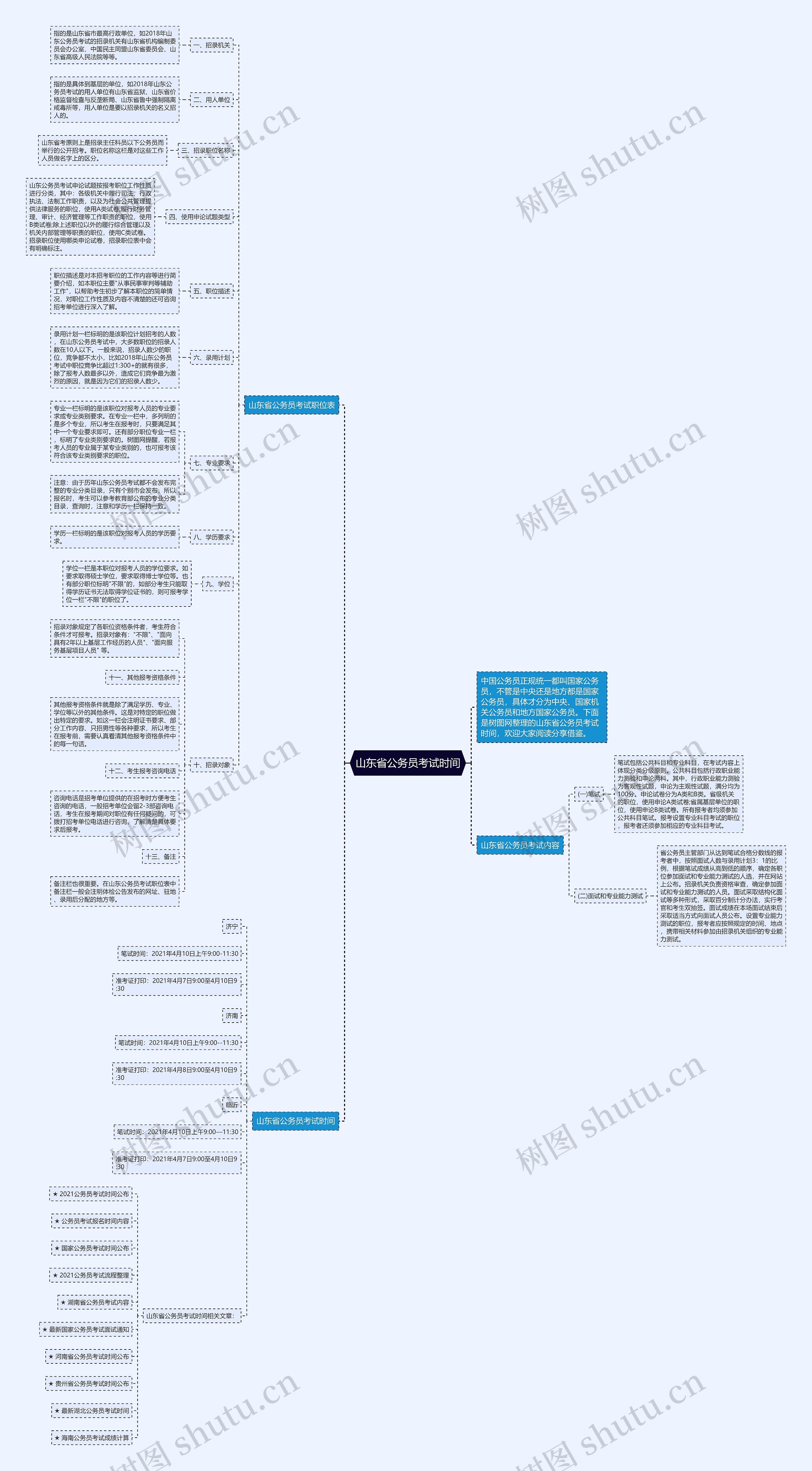 山东省公务员考试时间思维导图