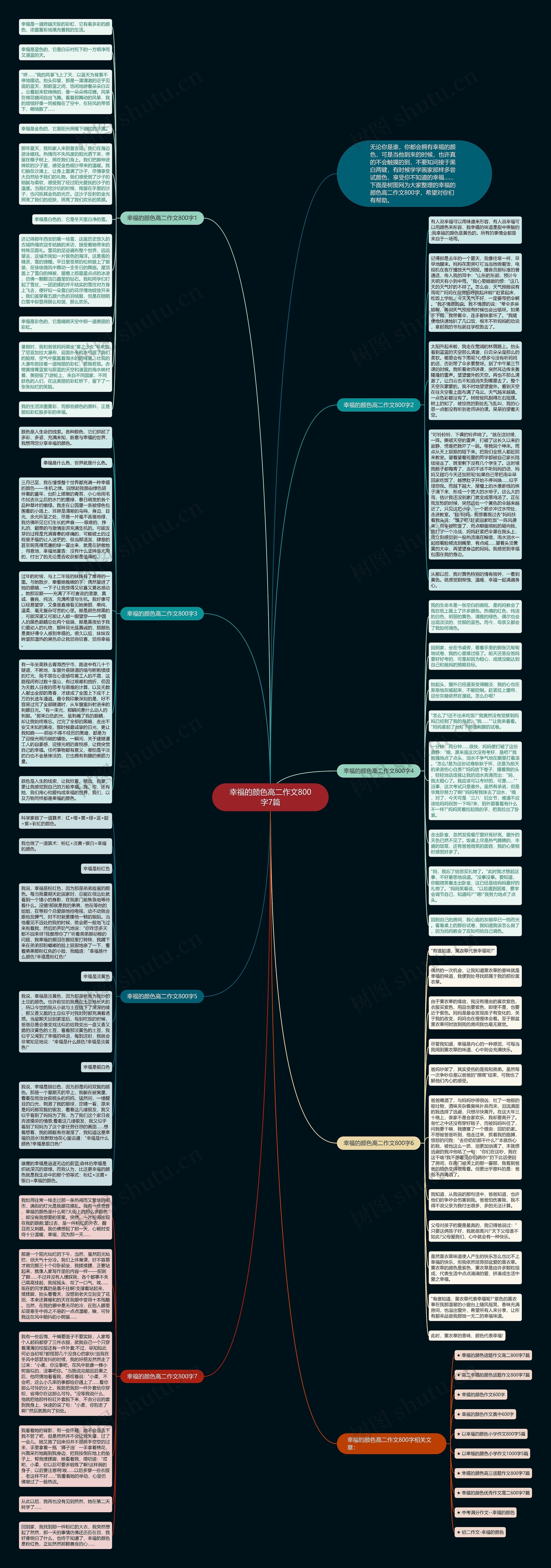 幸福的颜色高二作文800字7篇思维导图