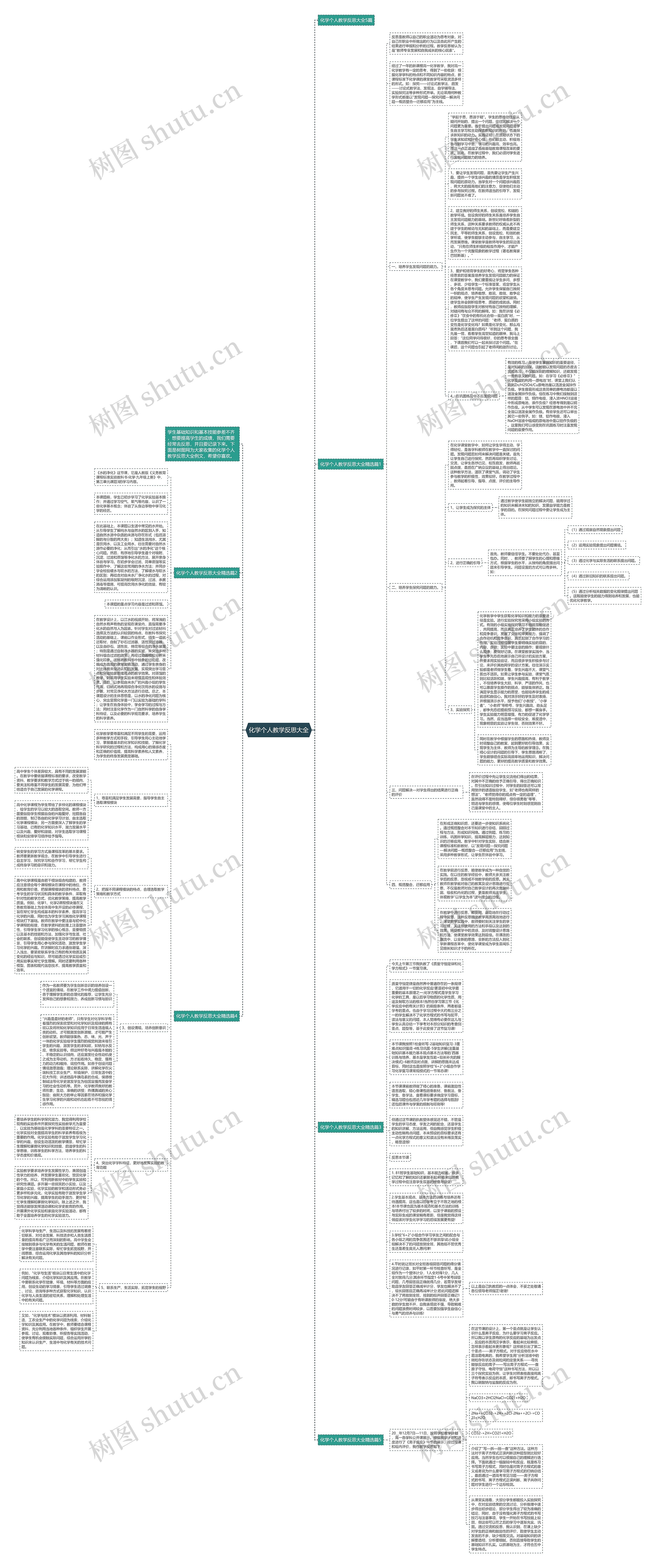 化学个人教学反思大全思维导图
