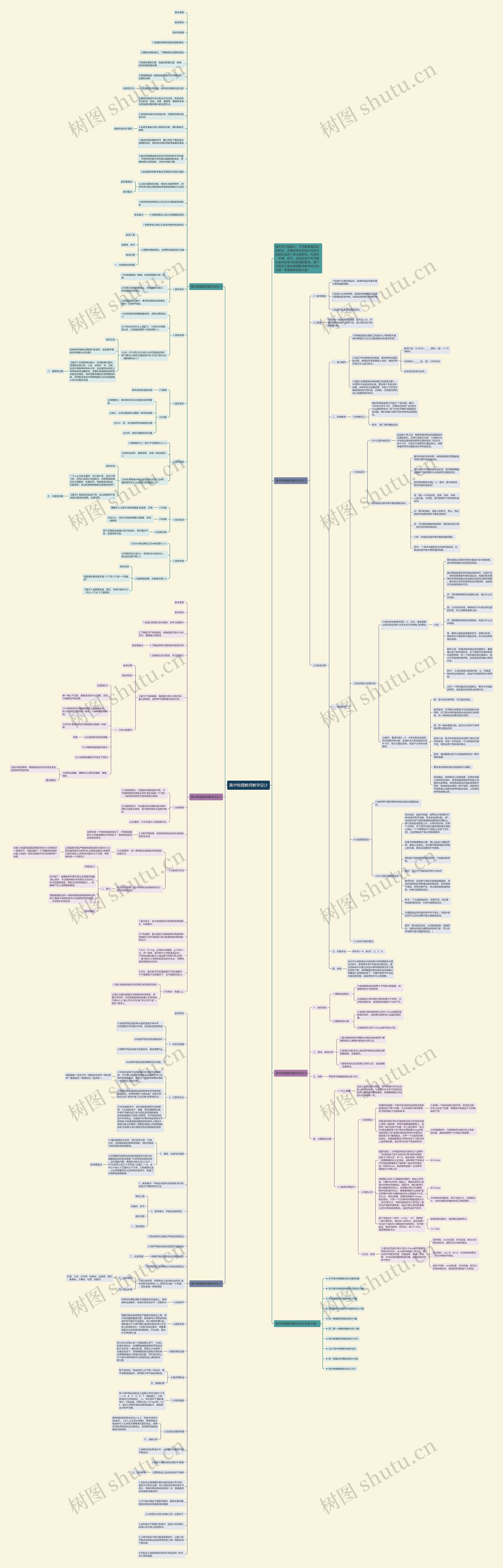 高中物理教师教学设计思维导图