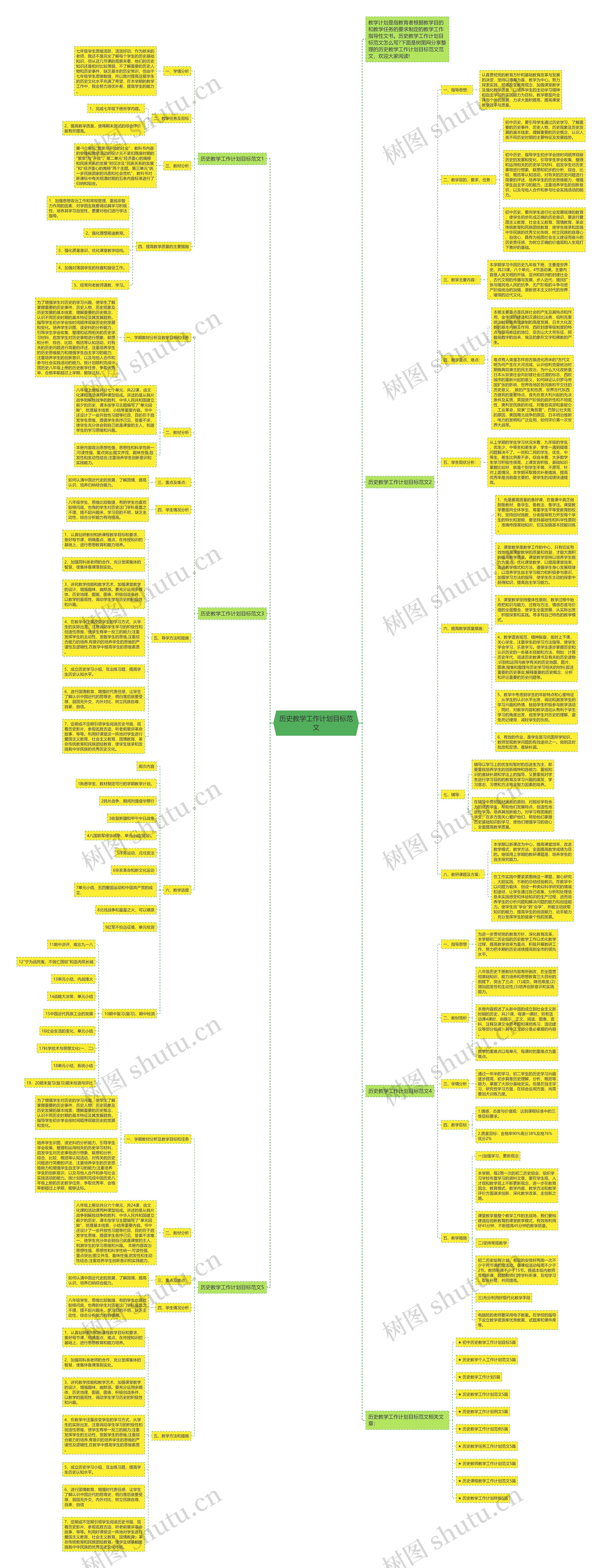 历史教学工作计划目标范文思维导图