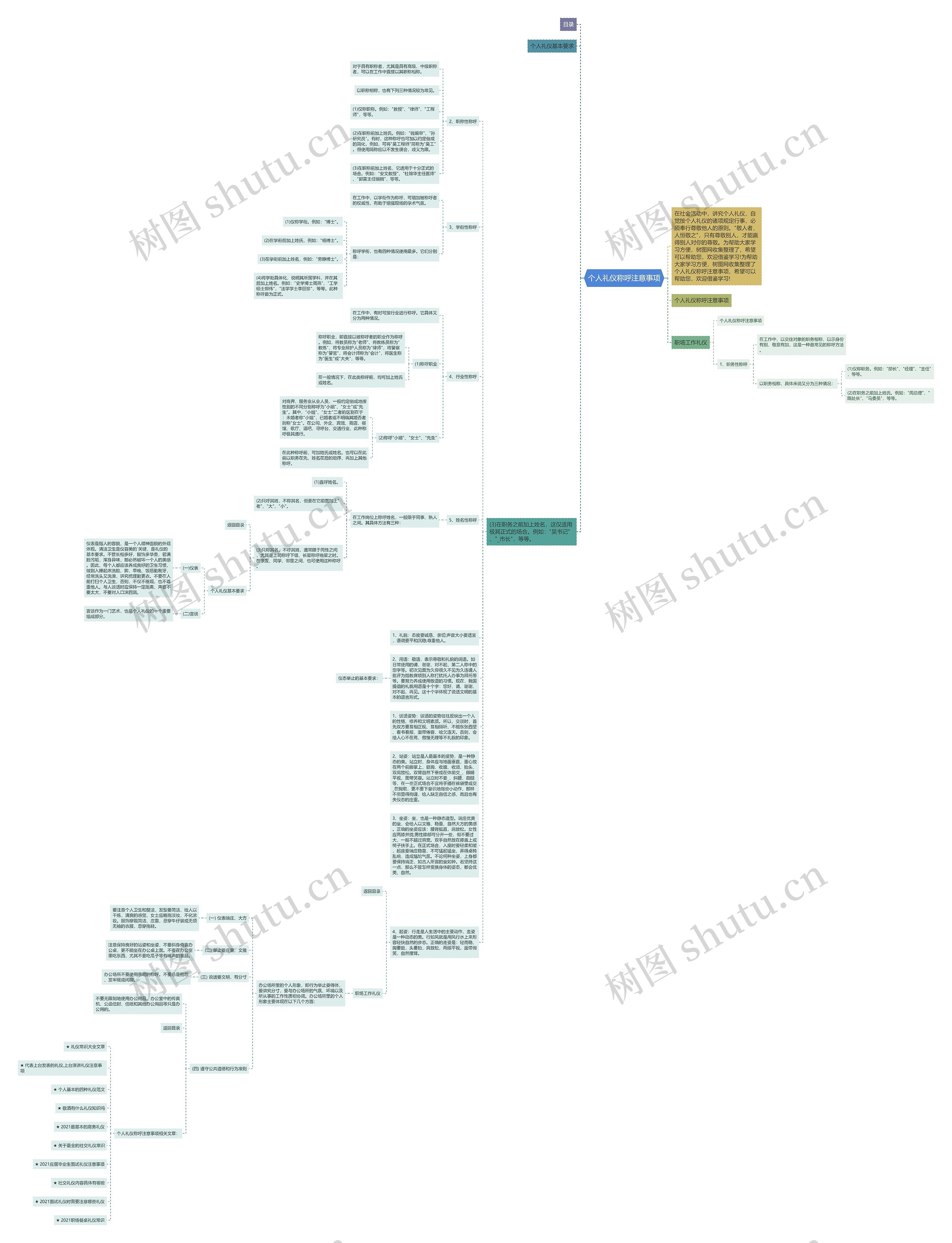 个人礼仪称呼注意事项思维导图