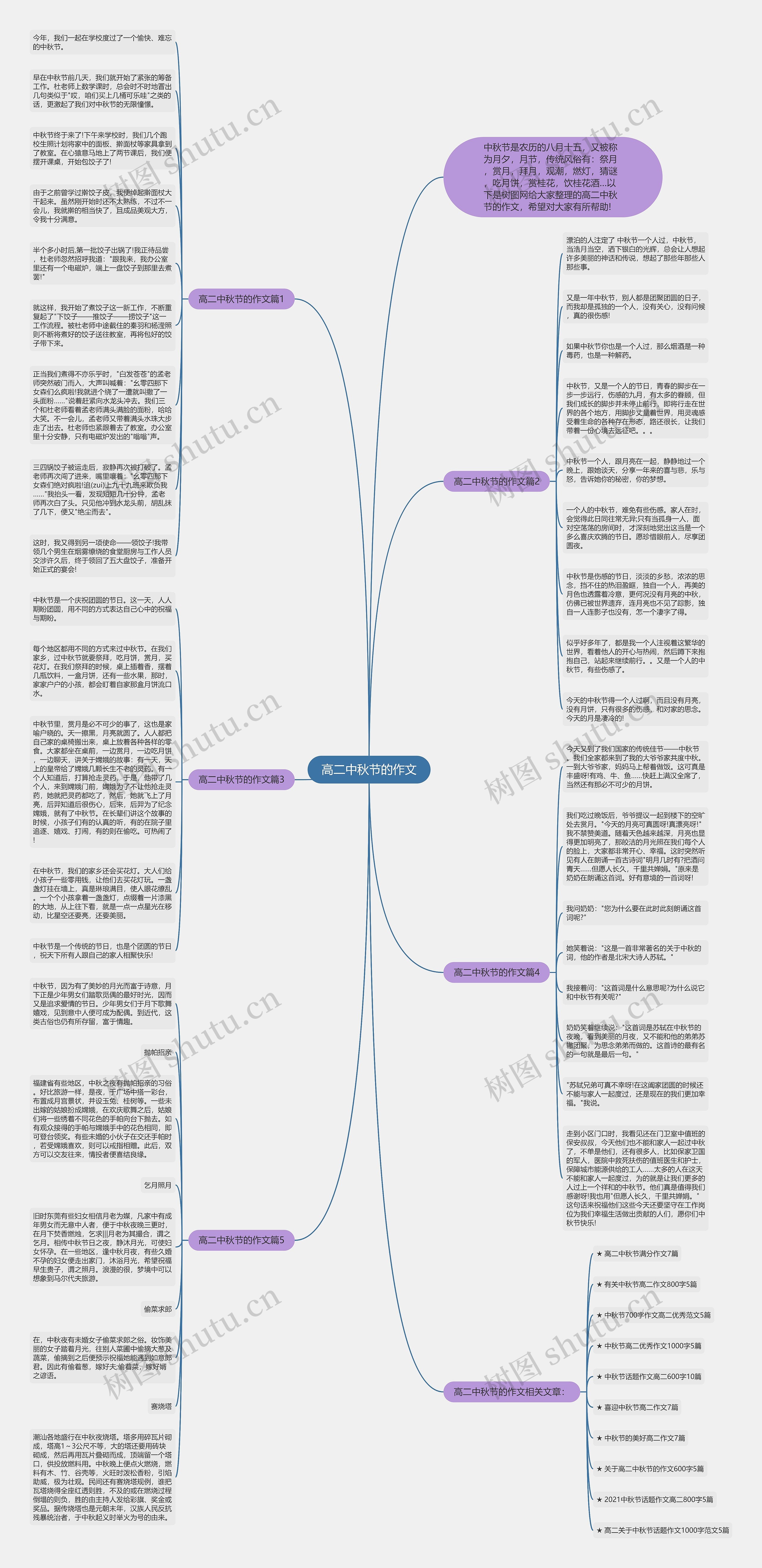 高二中秋节的作文思维导图
