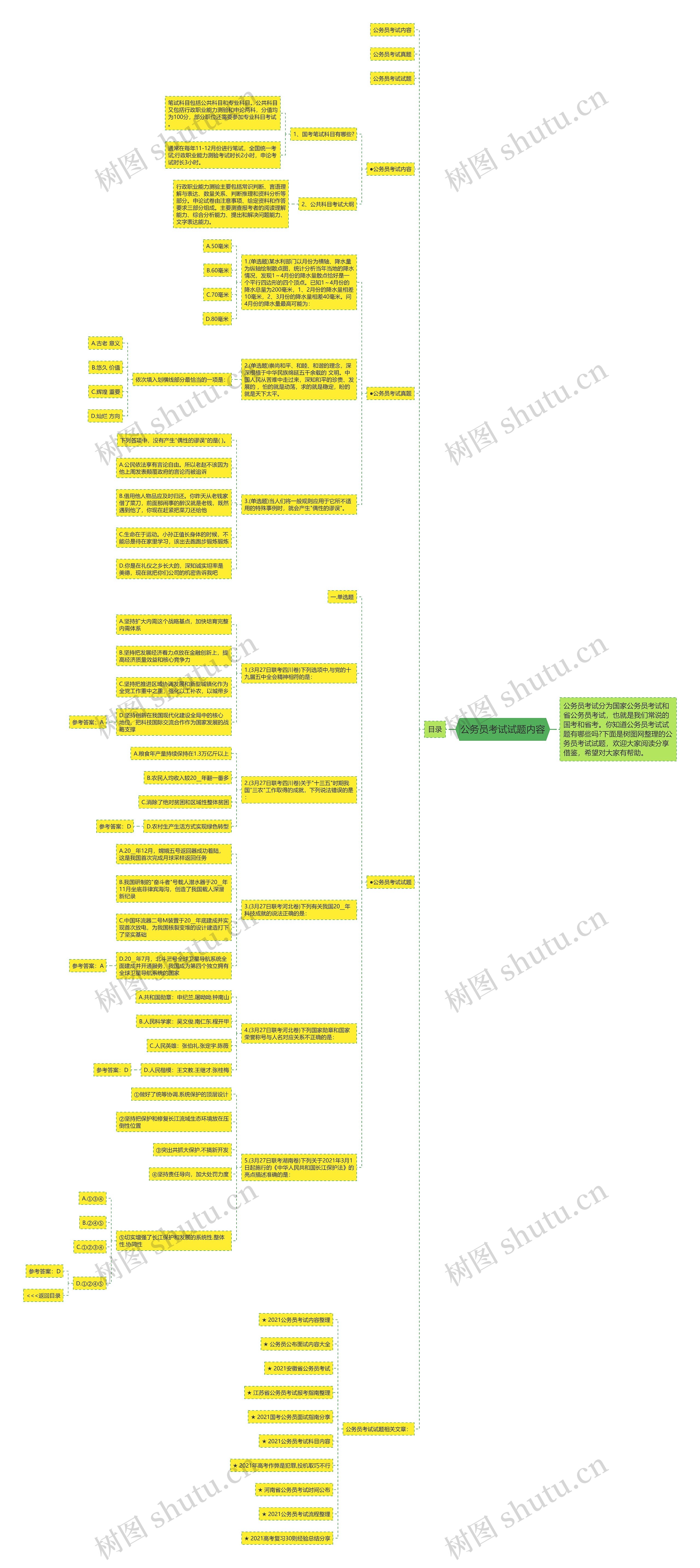 公务员考试试题内容思维导图