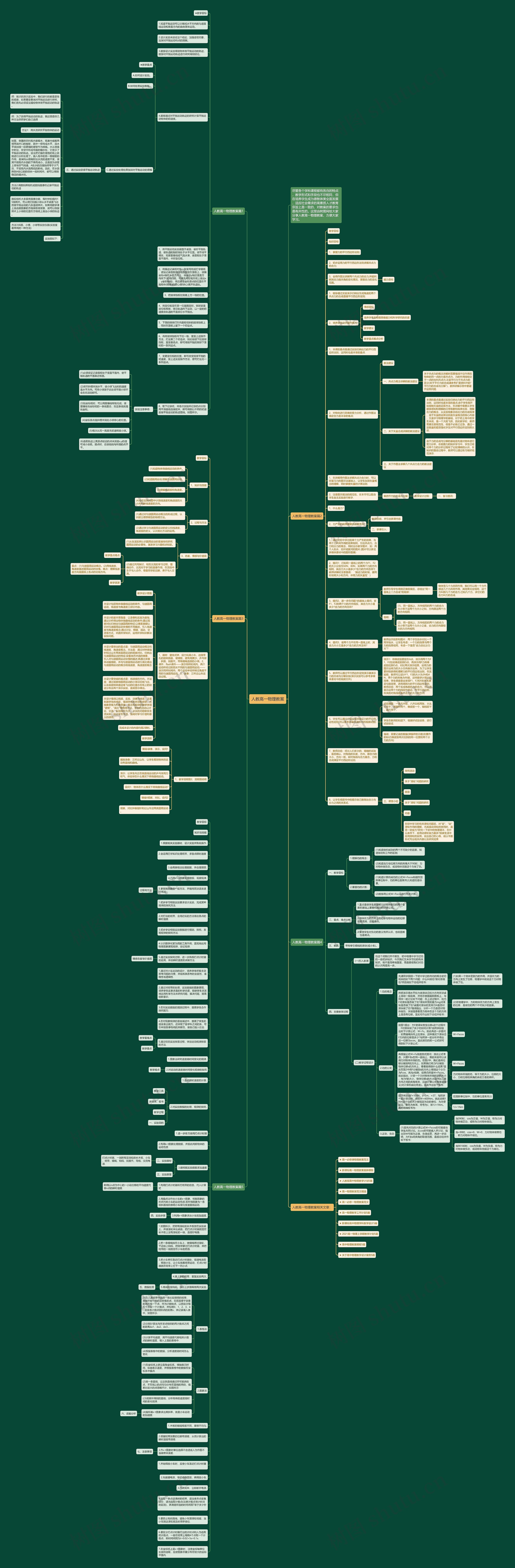 人教高一物理教案思维导图高清图 人教高一物理教案思维导图