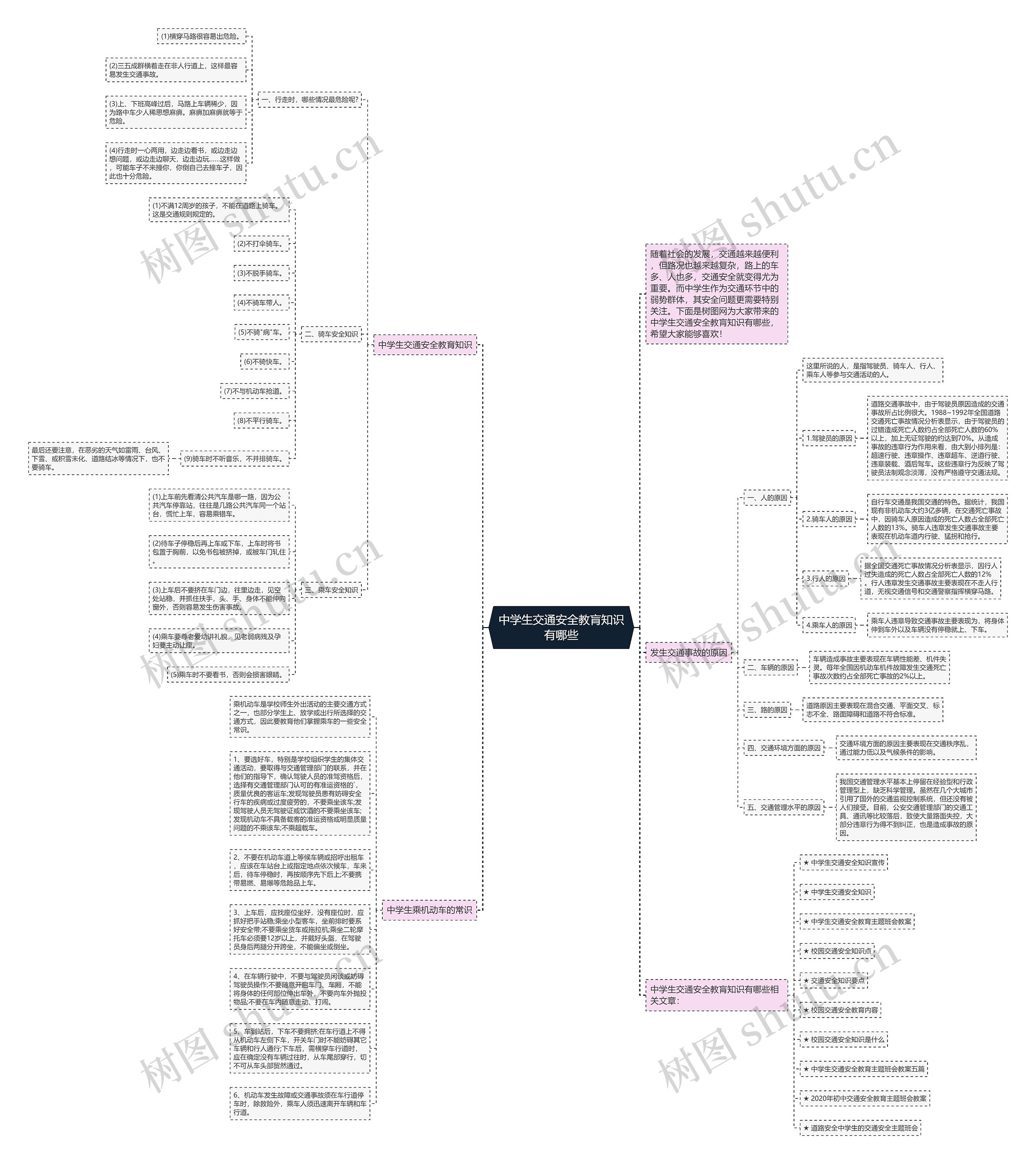 中学生交通安全教肓知识有哪些思维导图