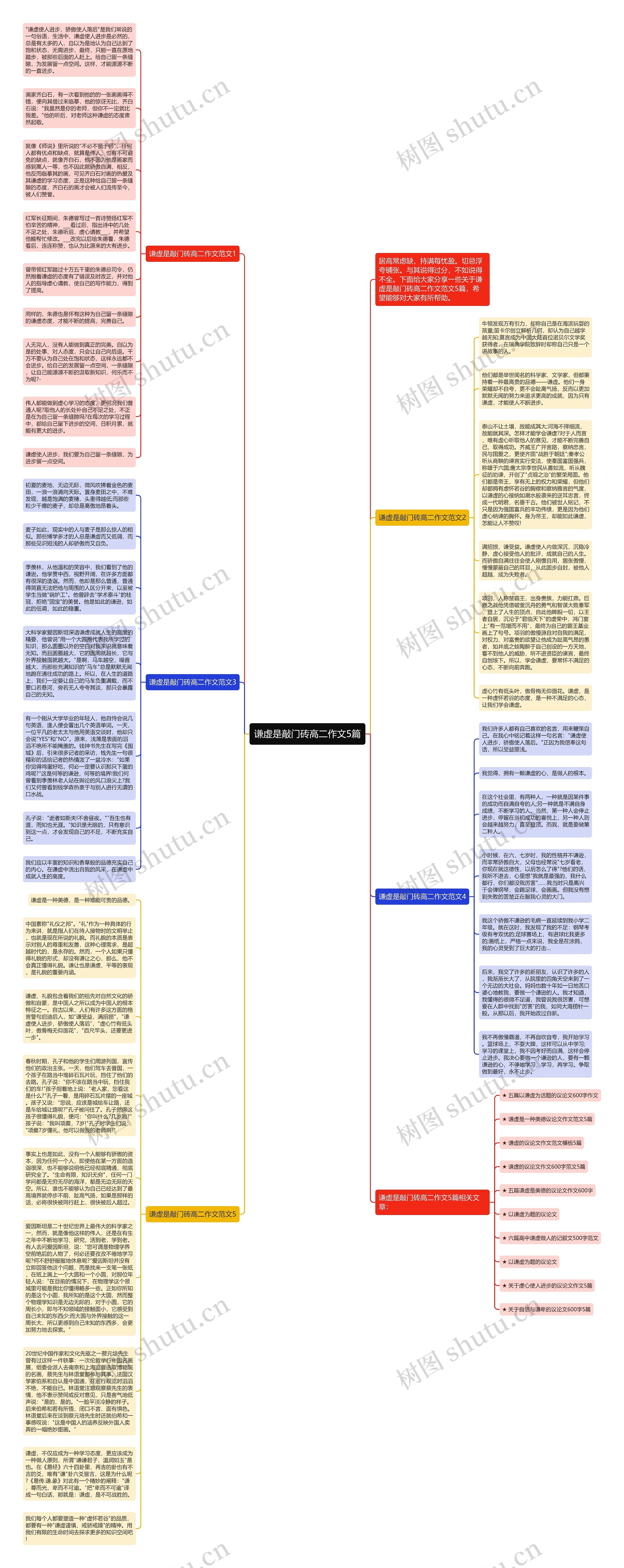 谦虚是敲门砖高二作文5篇思维导图
